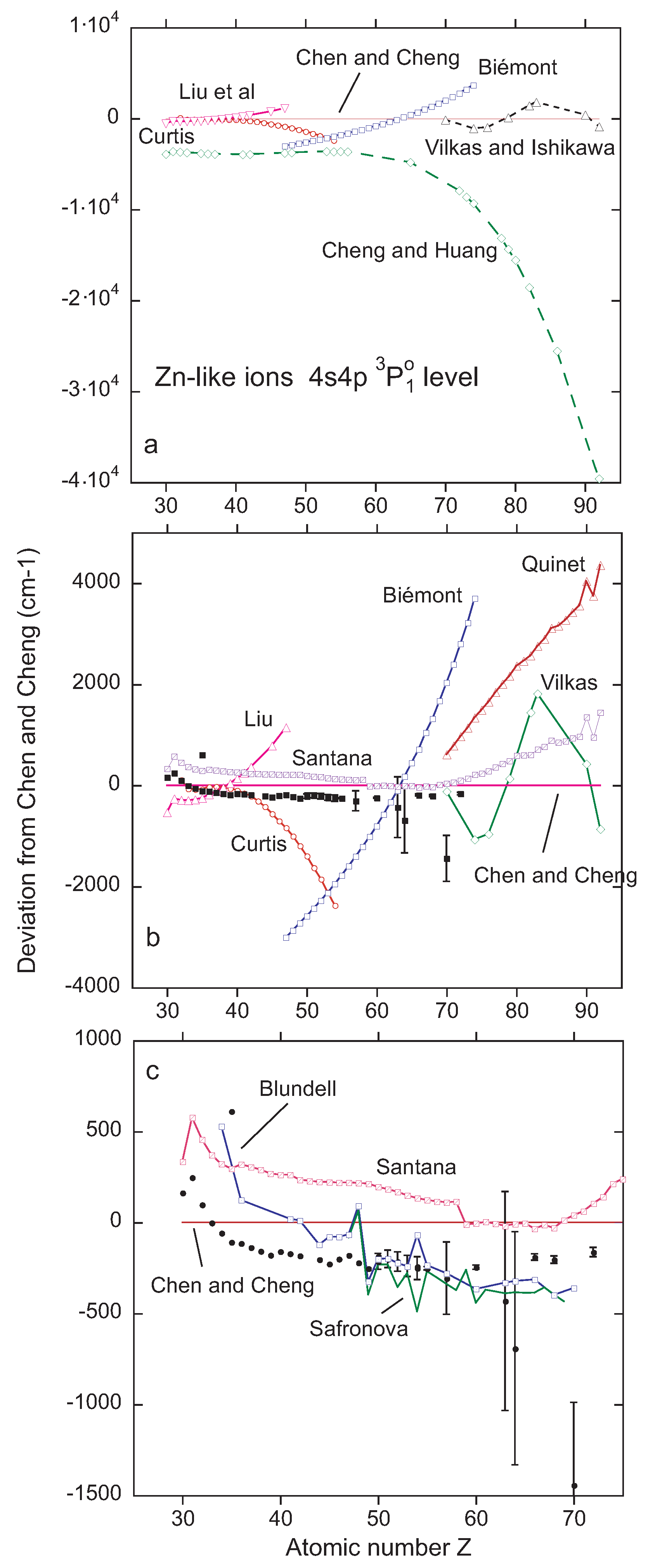 Atoms 06 00040 g005 Atoms 06 00040 g005