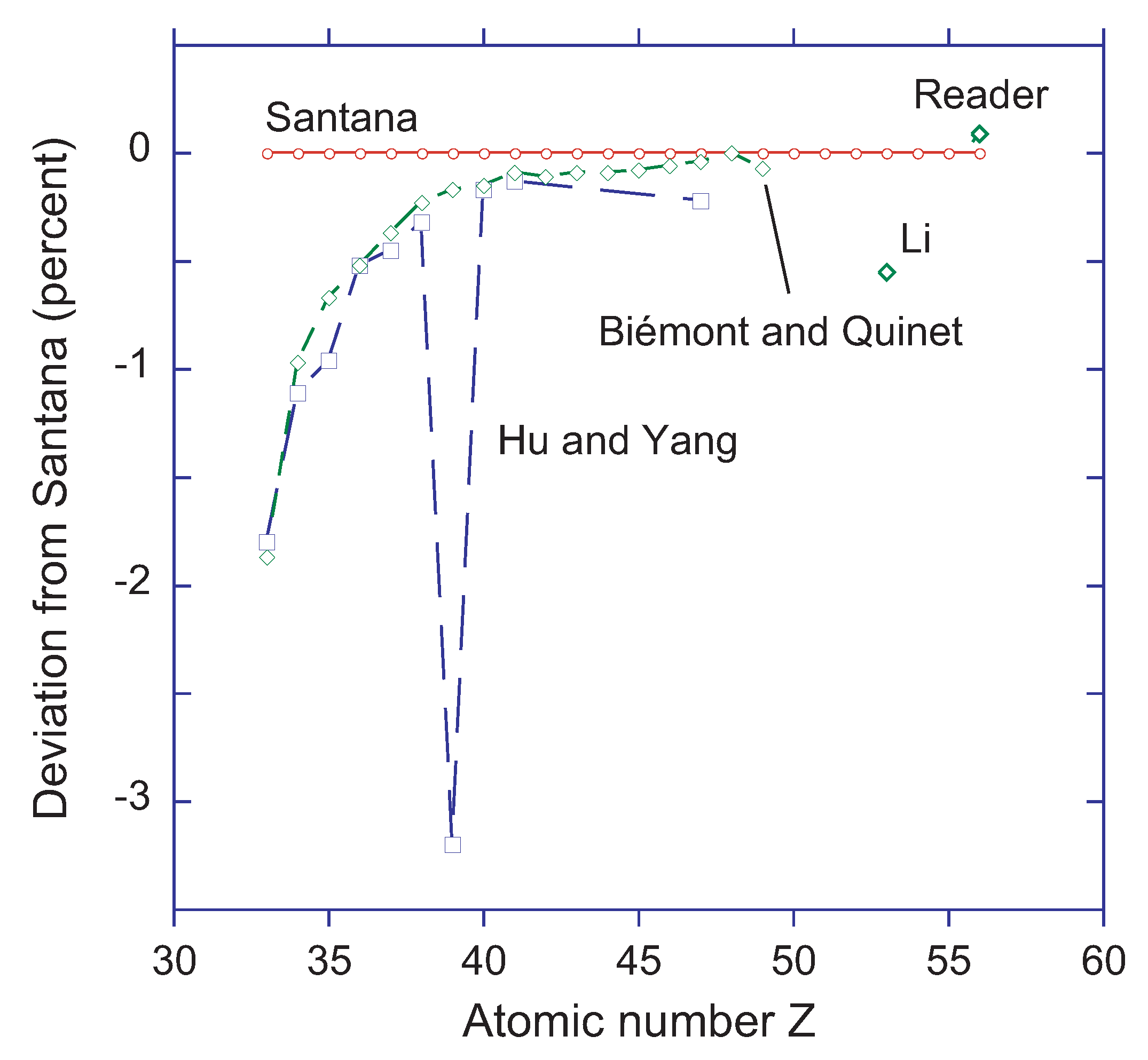 Atoms 06 00040 g007 Atoms 06 00040 g007
