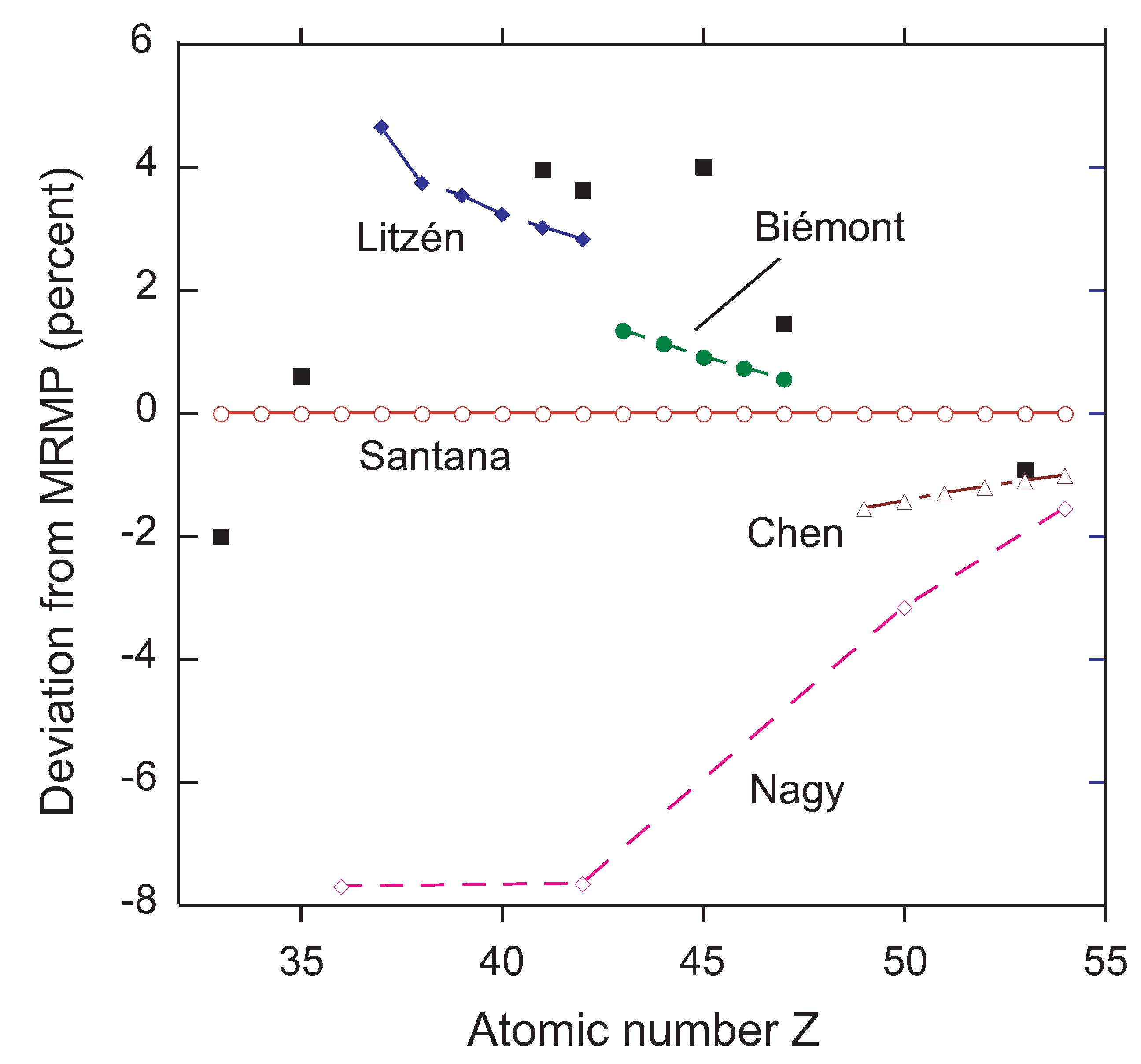 Atoms 06 00040 g009 Atoms 06 00040 g009