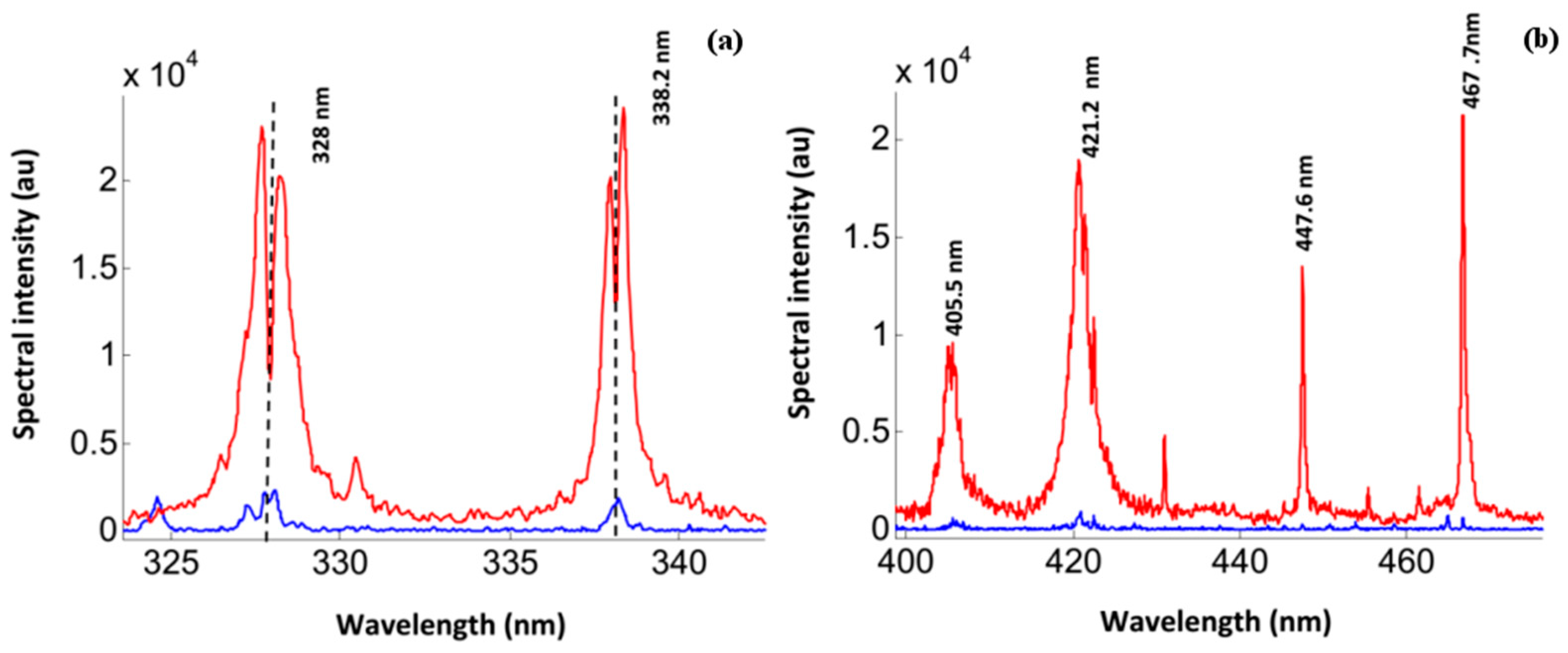 Atoms 06 00044 g001a