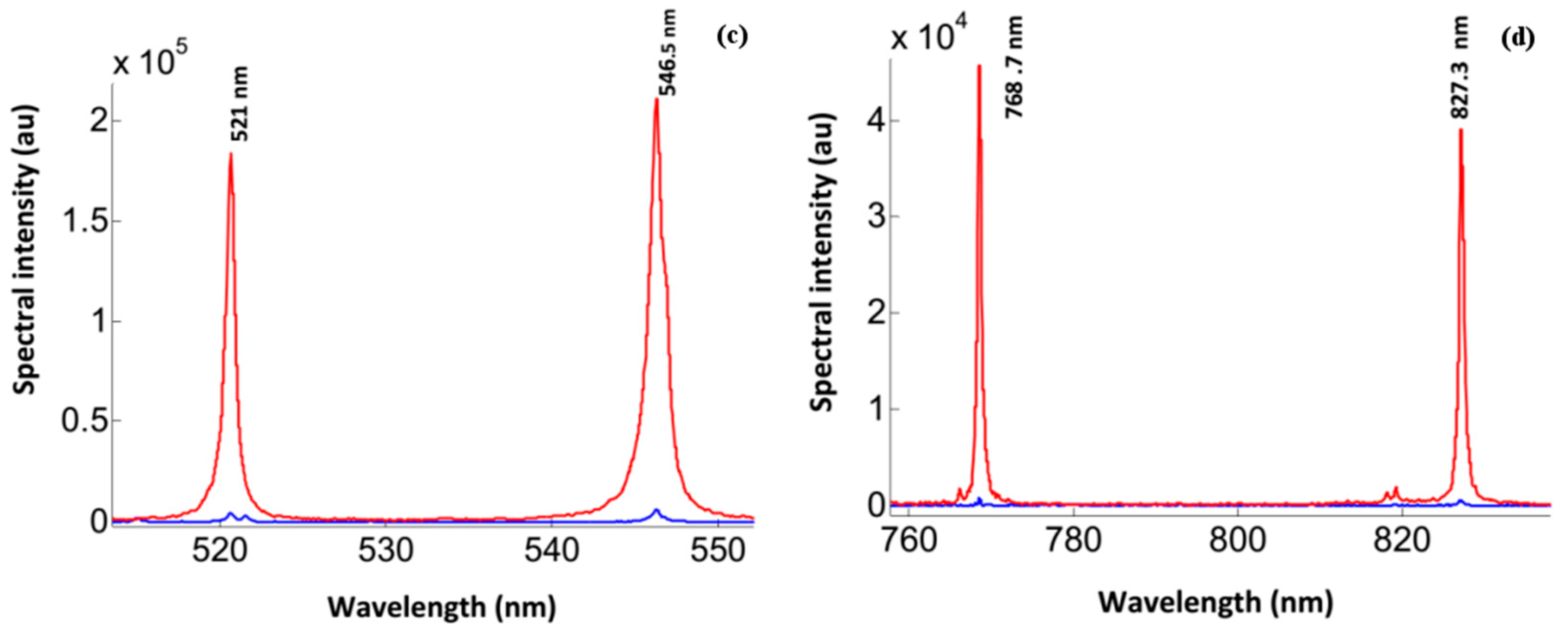 Atoms 06 00044 g001b
