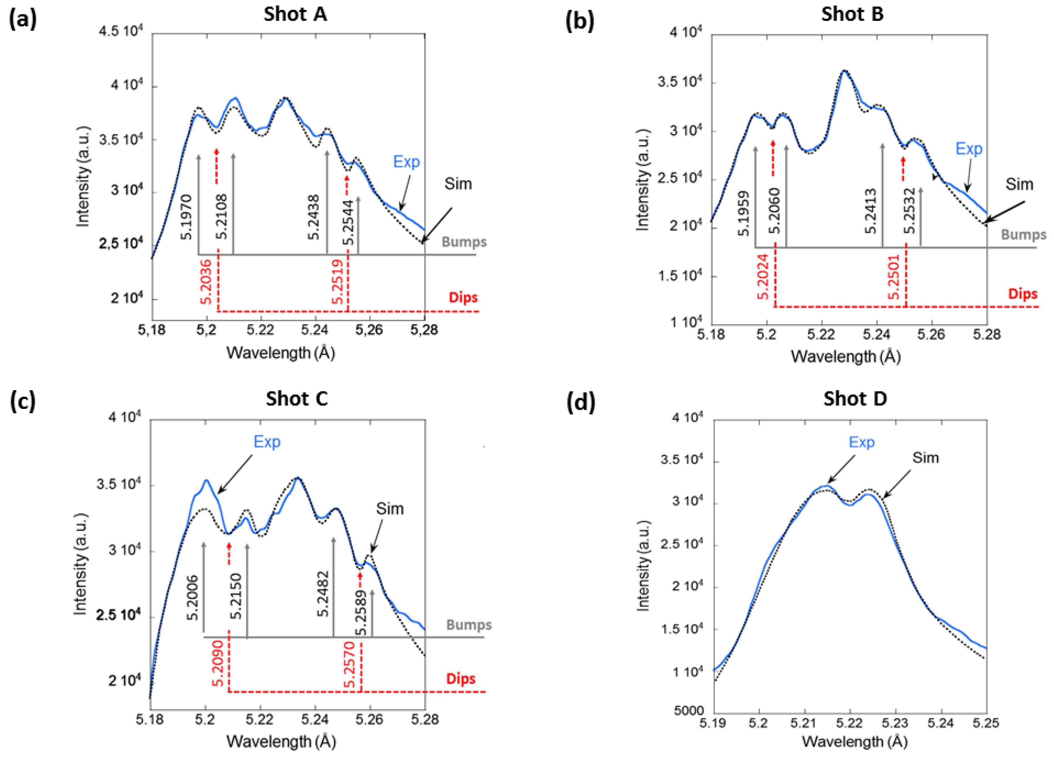 Atoms 06 00045 g005 Atoms 06 00045 g005