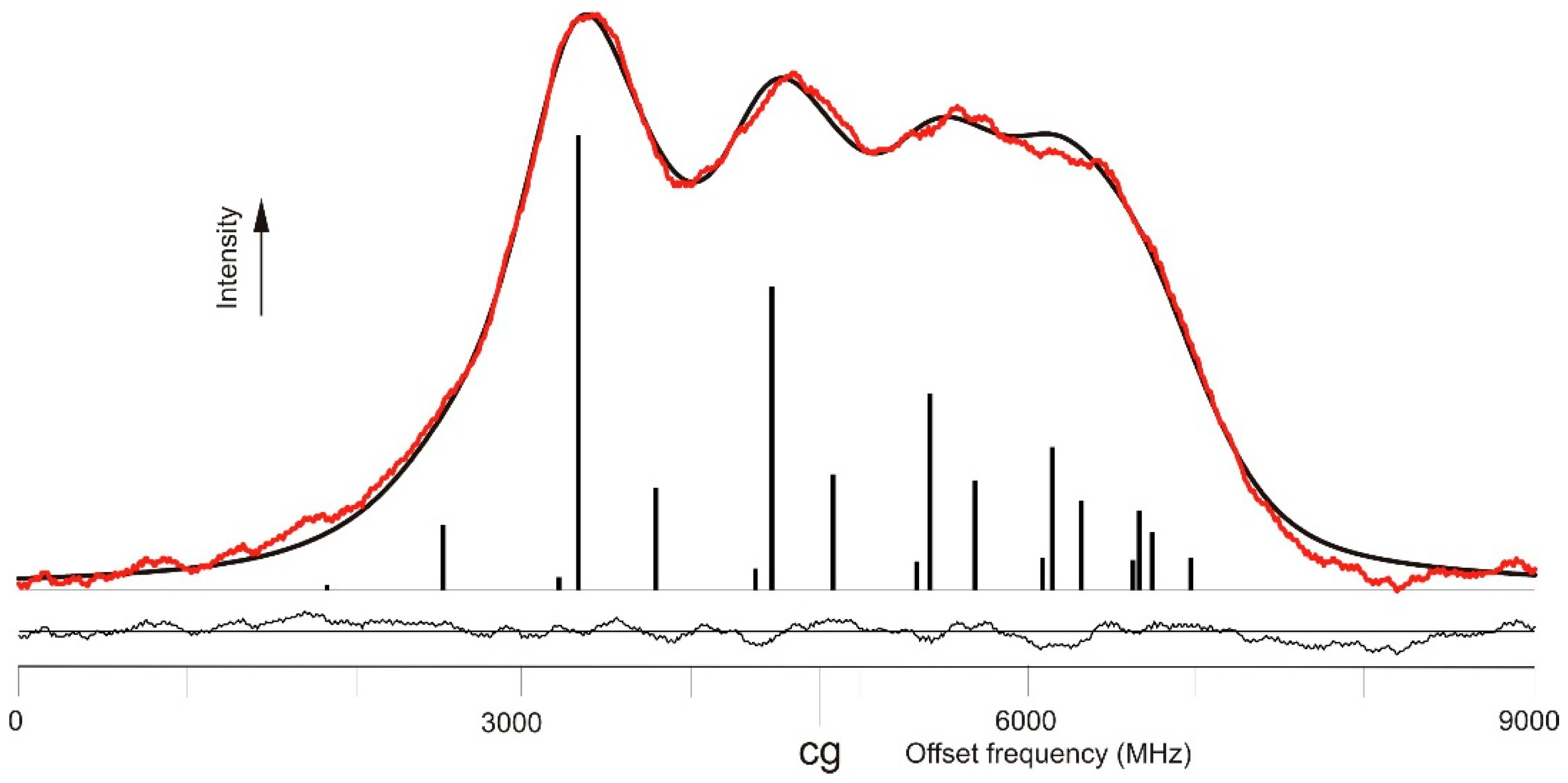 Atoms 06 00054 g005b