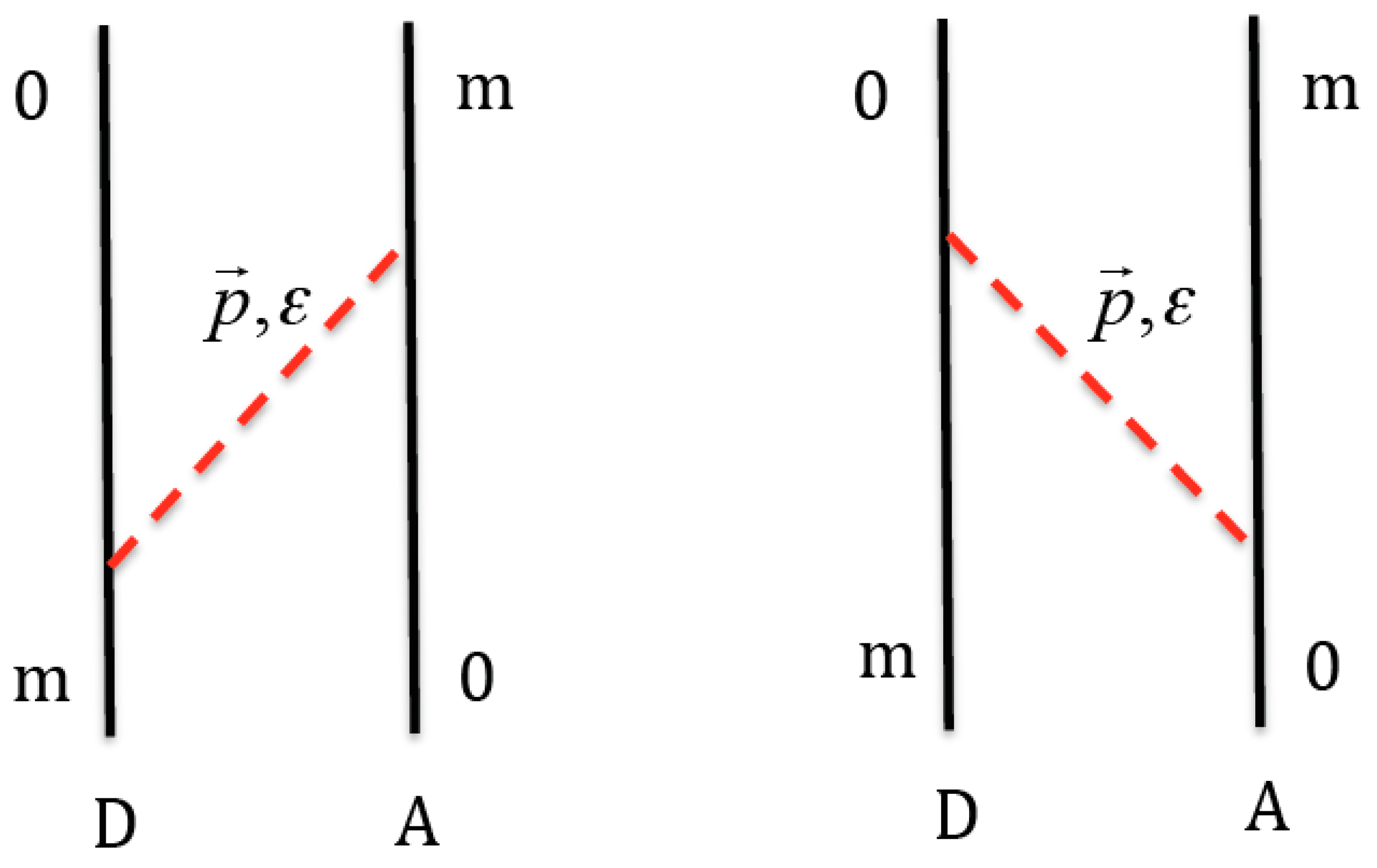 Atoms 06 00056 g001 Atoms 06 00056 g001