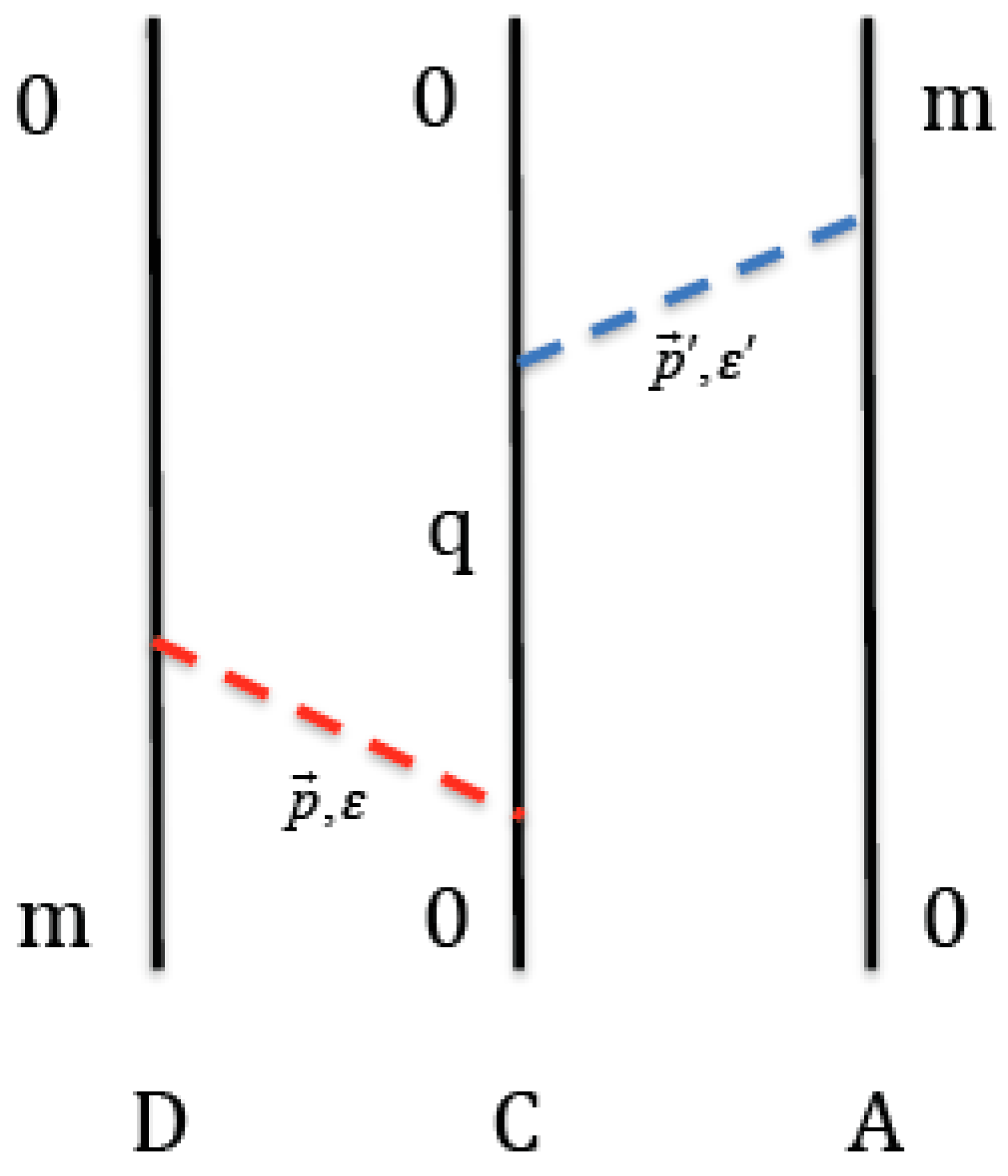 Atoms 06 00056 g003 Atoms 06 00056 g003