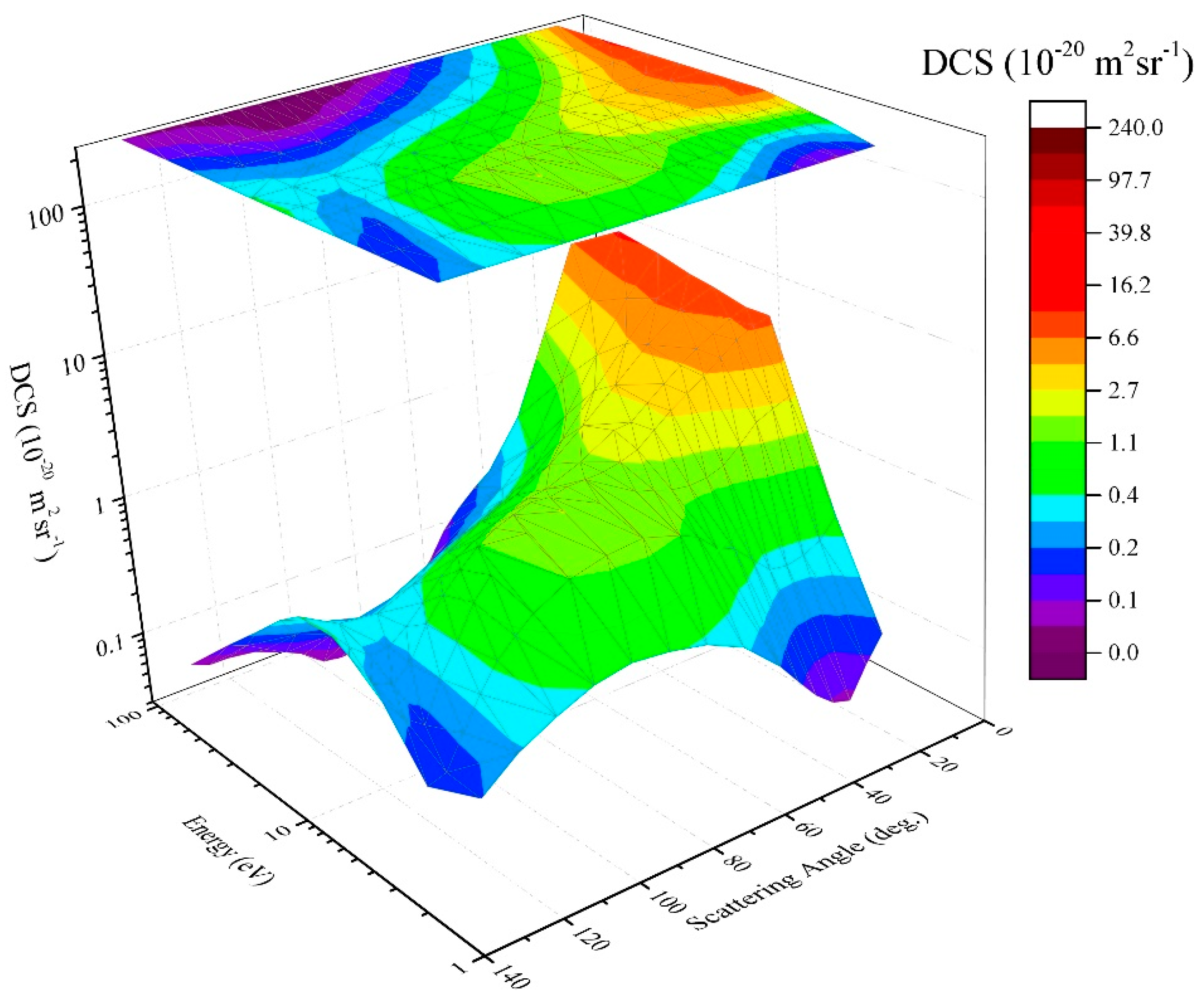 Atoms 07 00011 g002 Atoms 07 00011 g002