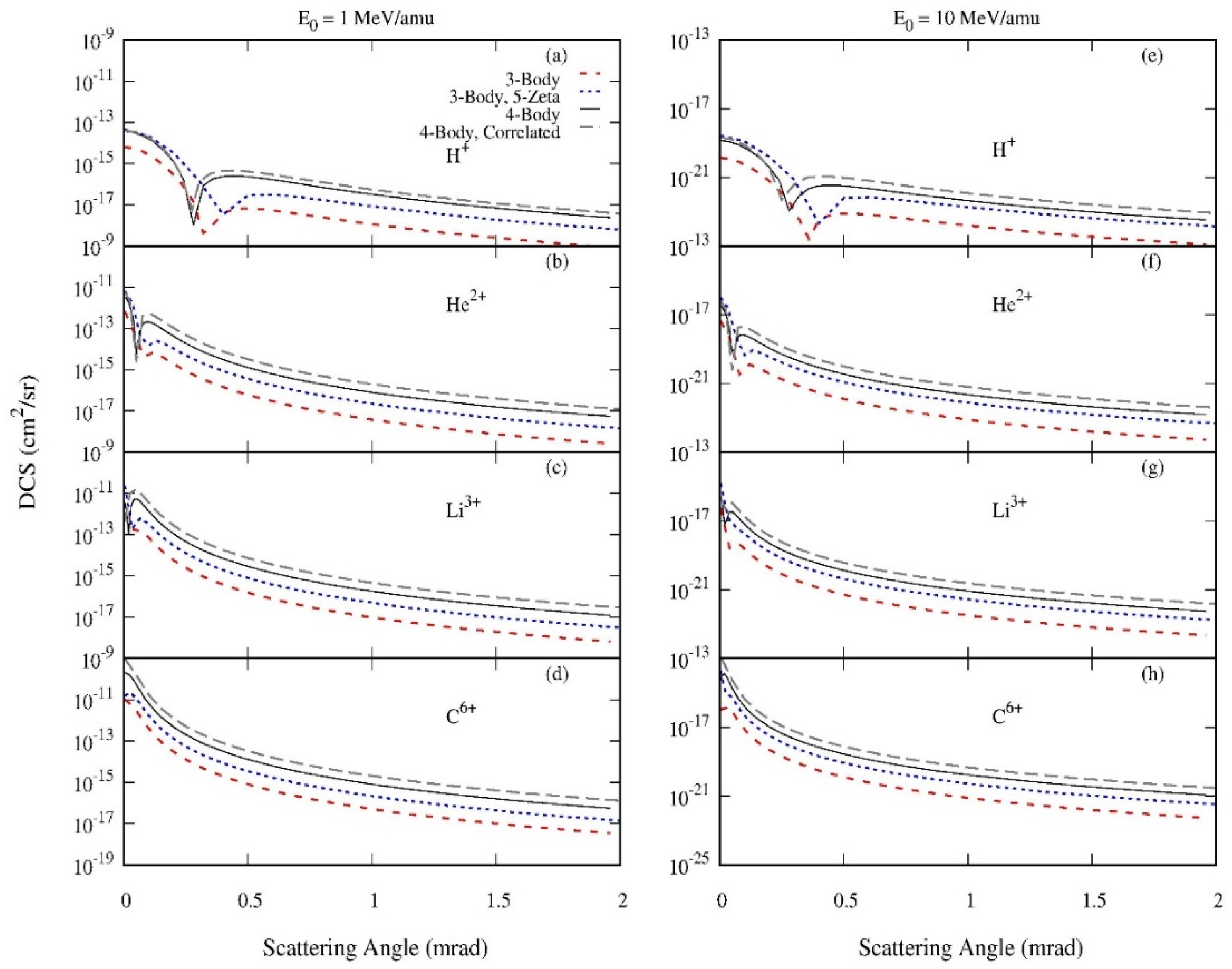 Atoms 07 00044 g001 Atoms 07 00044 g001