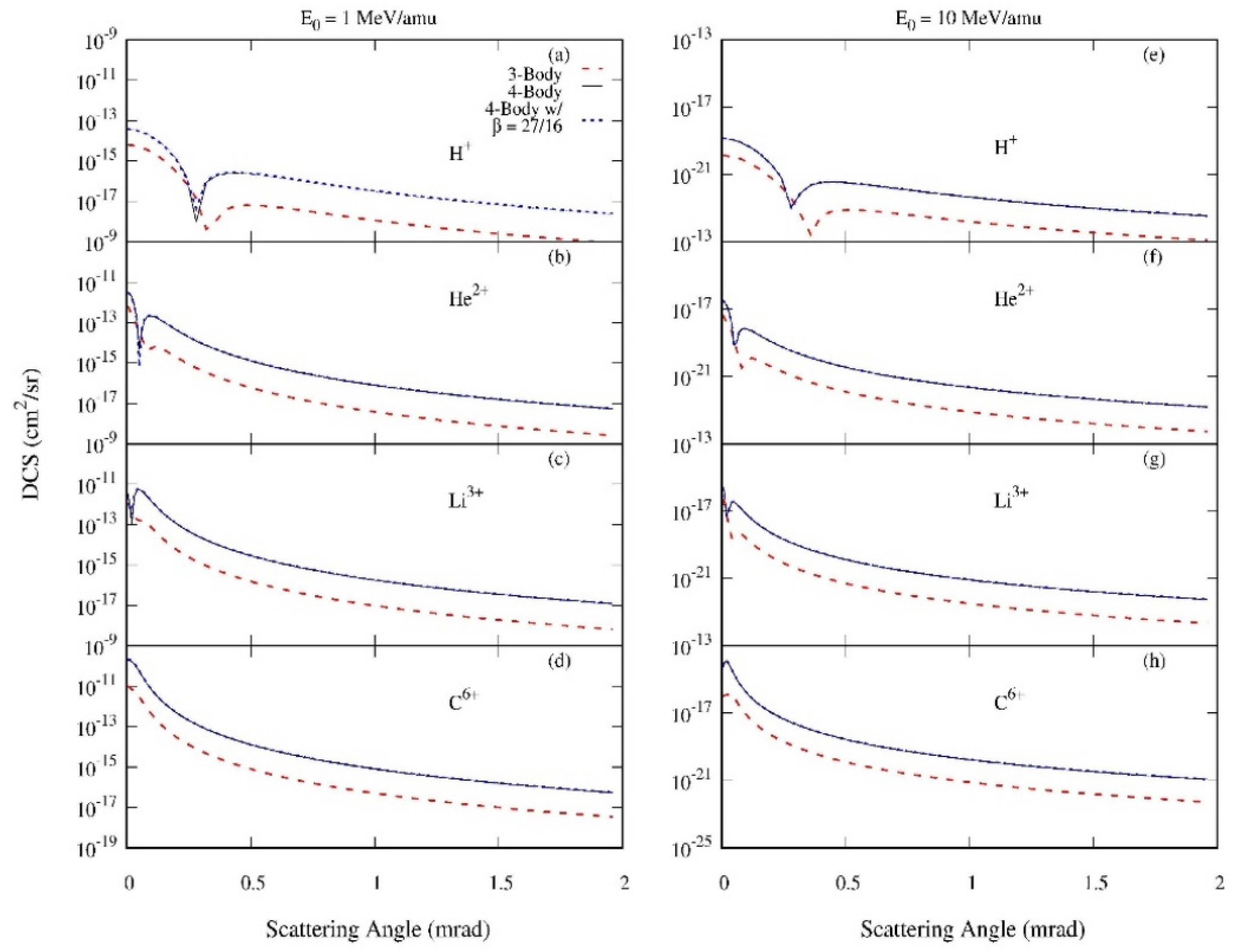 Atoms 07 00044 g002 Atoms 07 00044 g002
