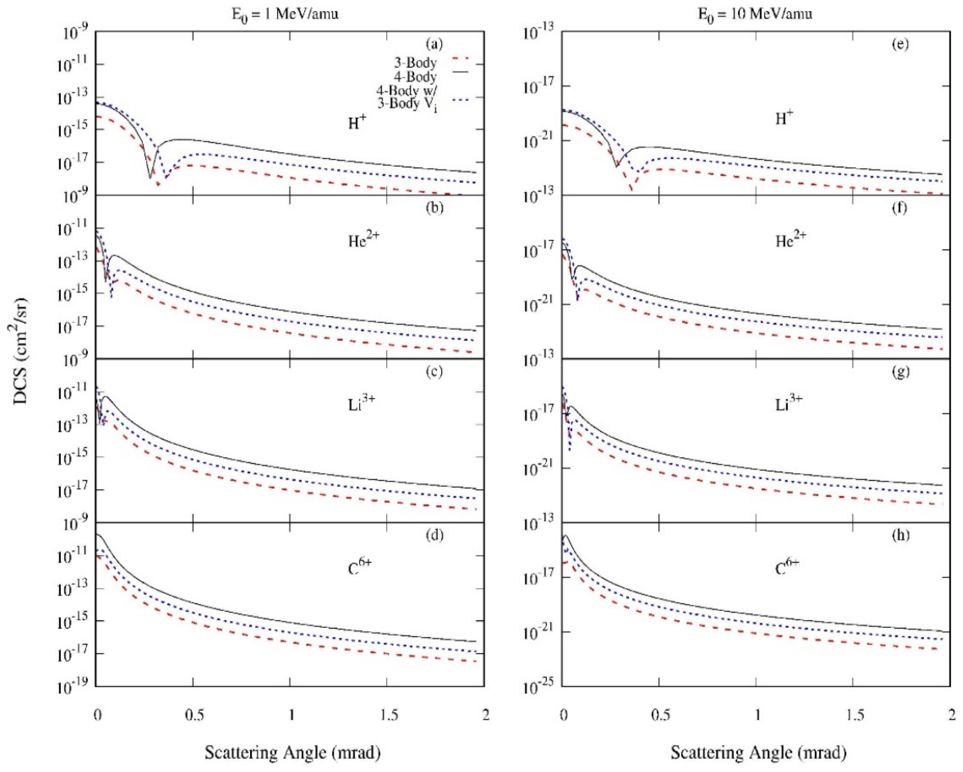 Atoms 07 00044 g003 Atoms 07 00044 g003