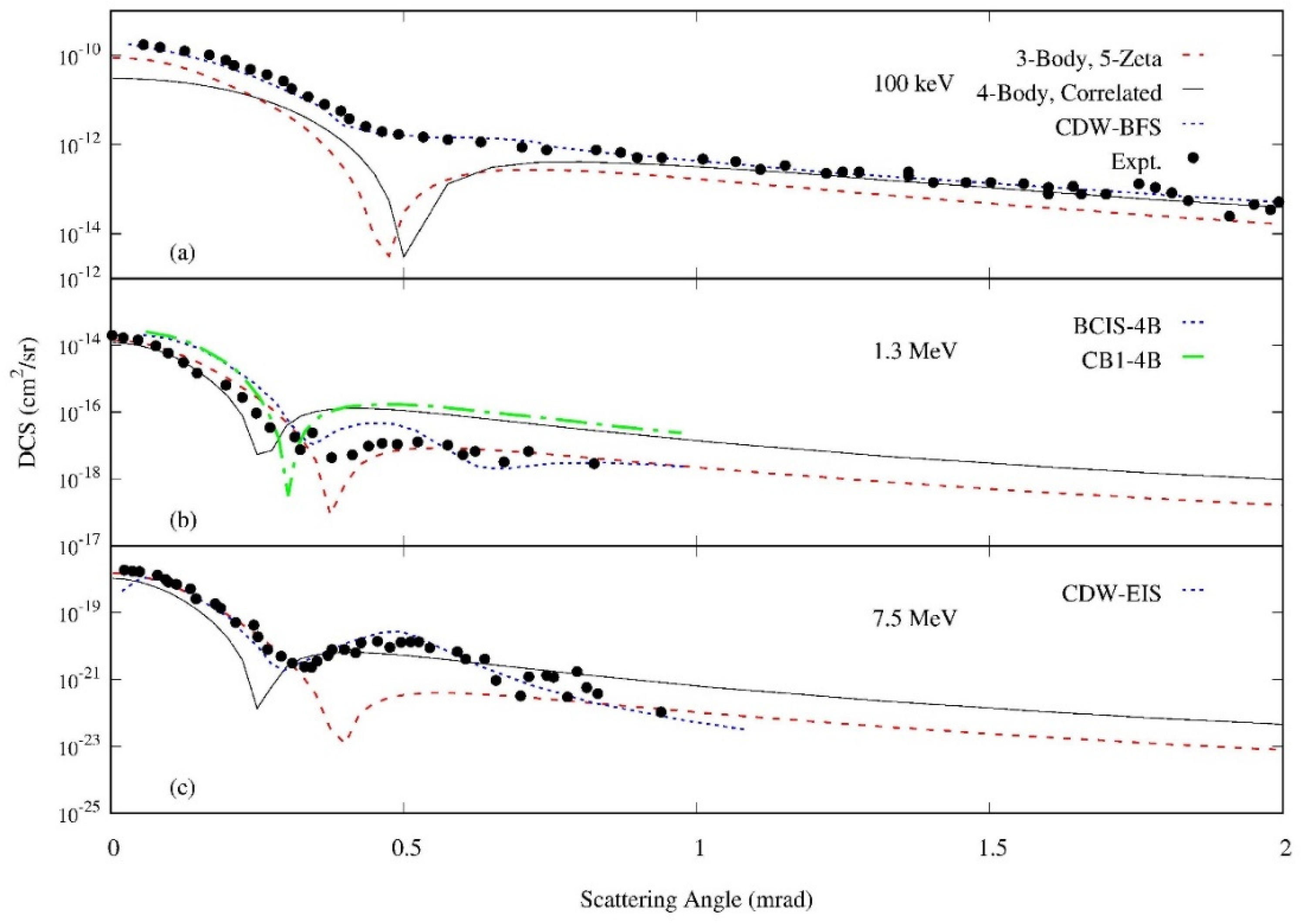 Atoms 07 00044 g004 Atoms 07 00044 g004