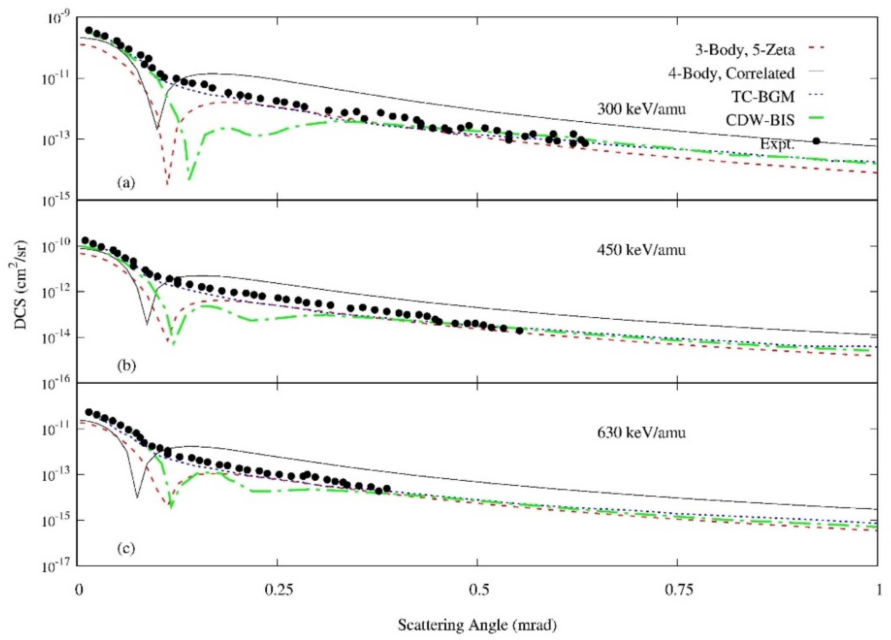 Atoms 07 00044 g005 Atoms 07 00044 g005