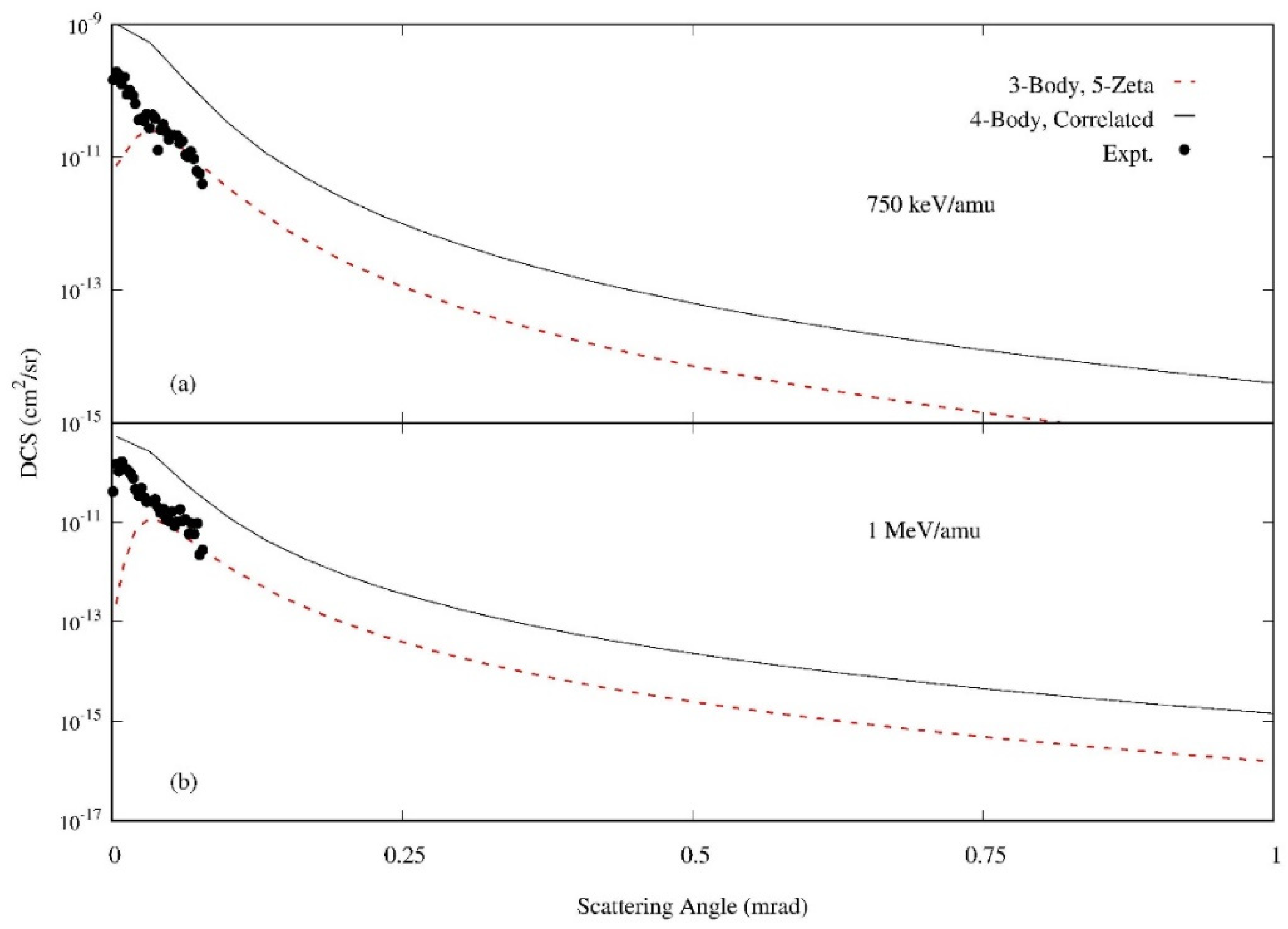 Atoms 07 00044 g006 Atoms 07 00044 g006
