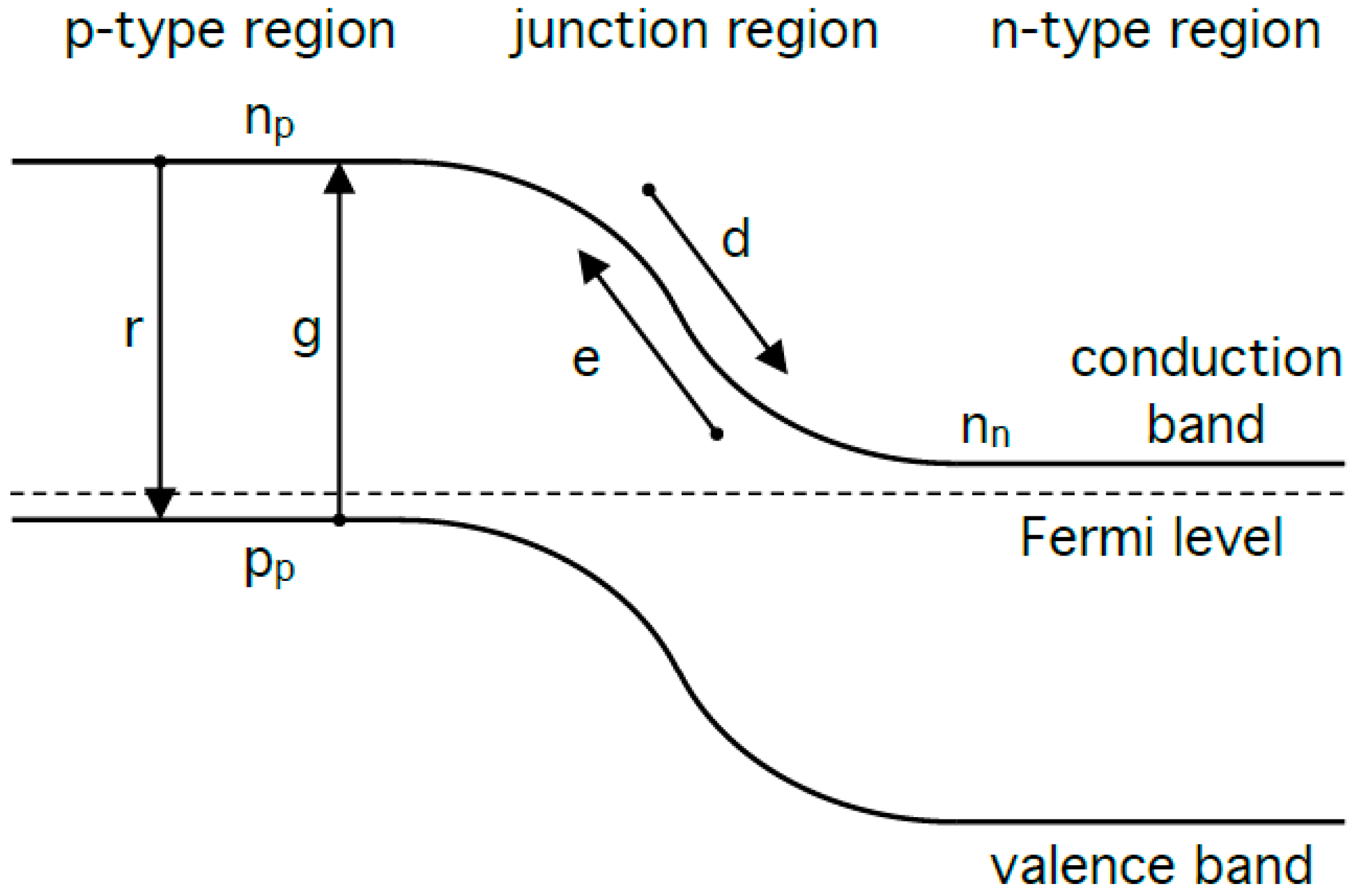 Atoms 07 00051 g002 Atoms 07 00051 g002