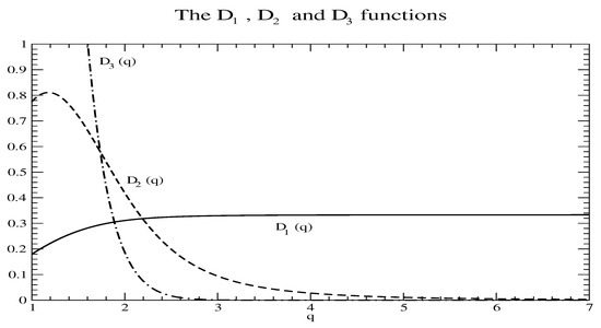 Atoms 07 00052 g0a2 550