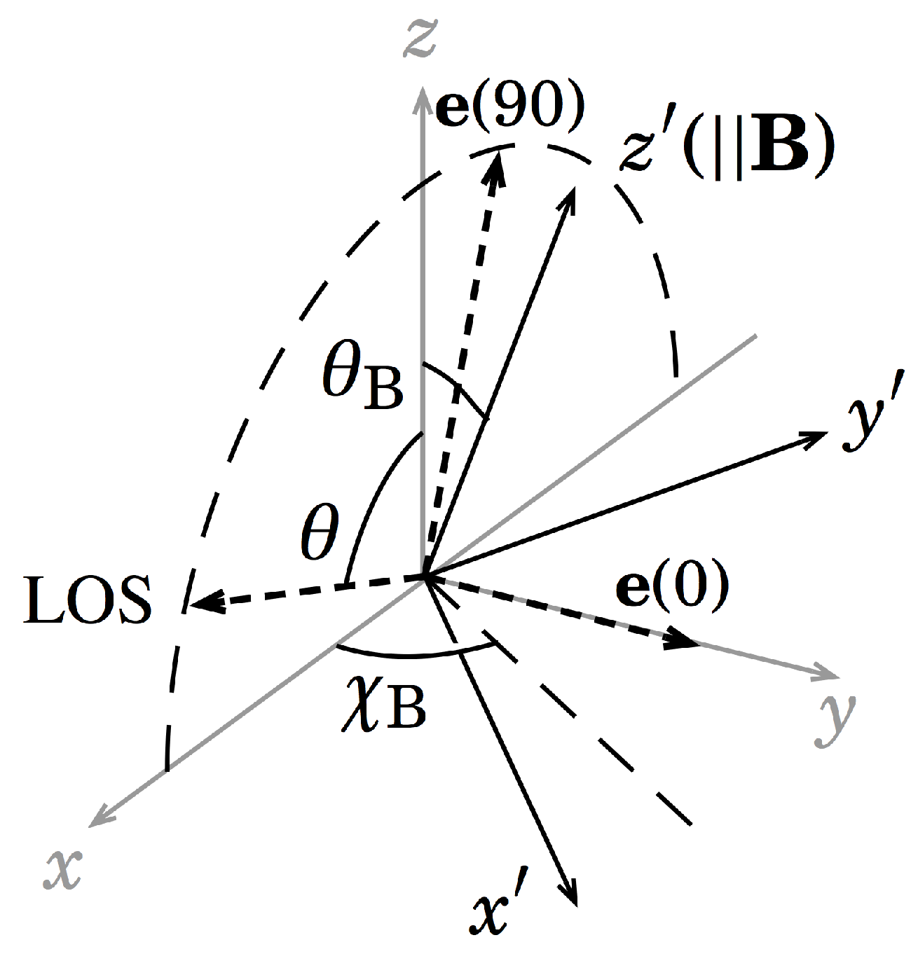 Atoms 07 00055 g002 Atoms 07 00055 g002