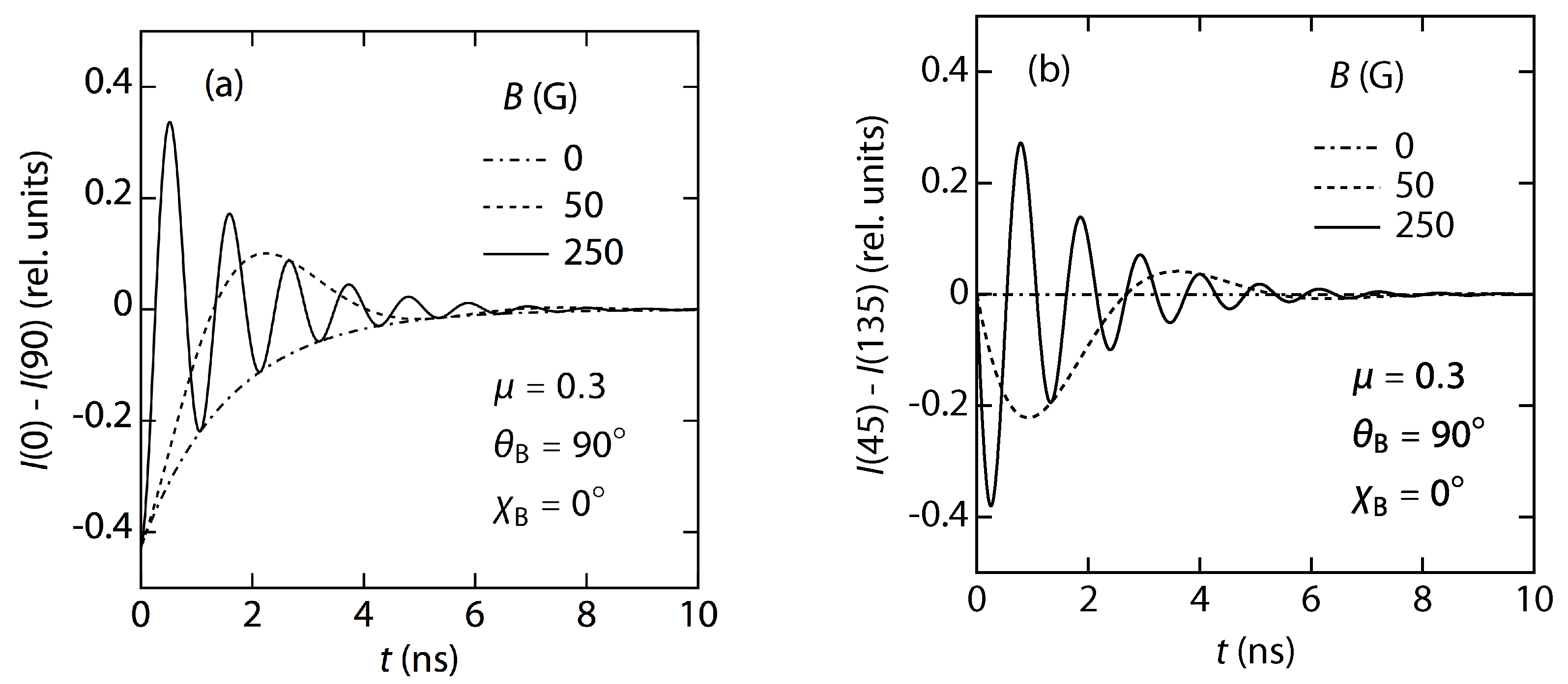 Atoms 07 00055 g004 Atoms 07 00055 g004