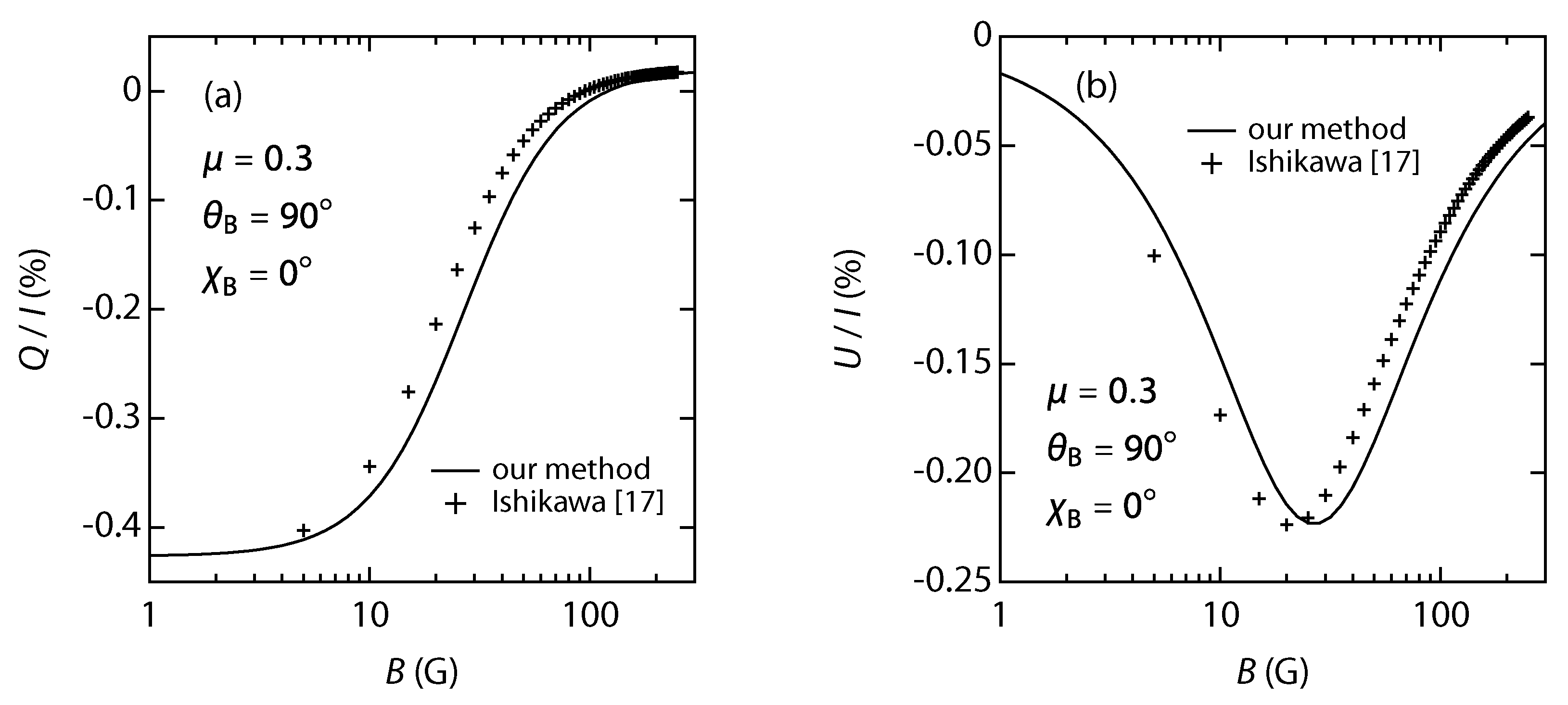 Atoms 07 00055 g005 Atoms 07 00055 g005