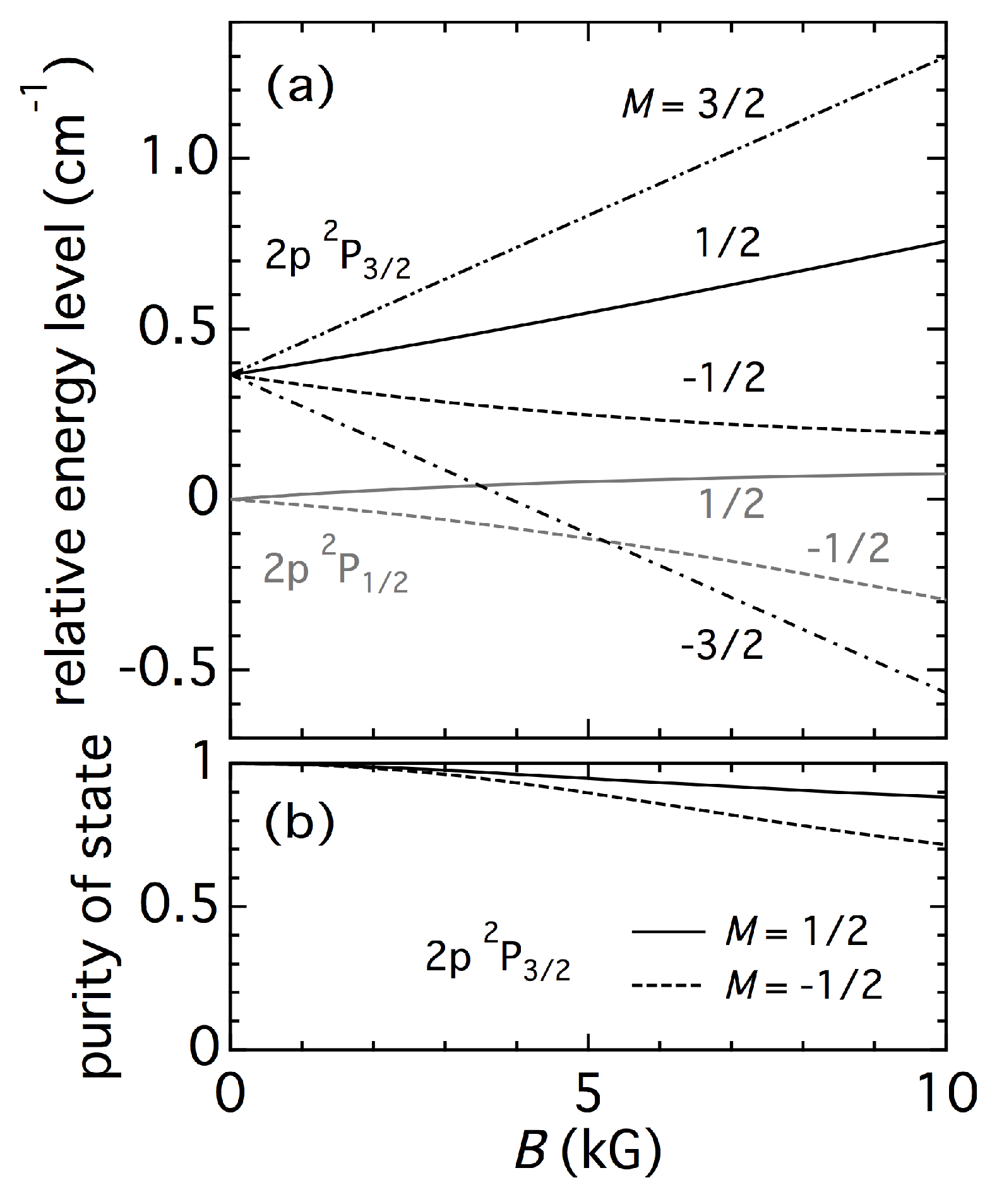 Atoms 07 00055 g006 Atoms 07 00055 g006