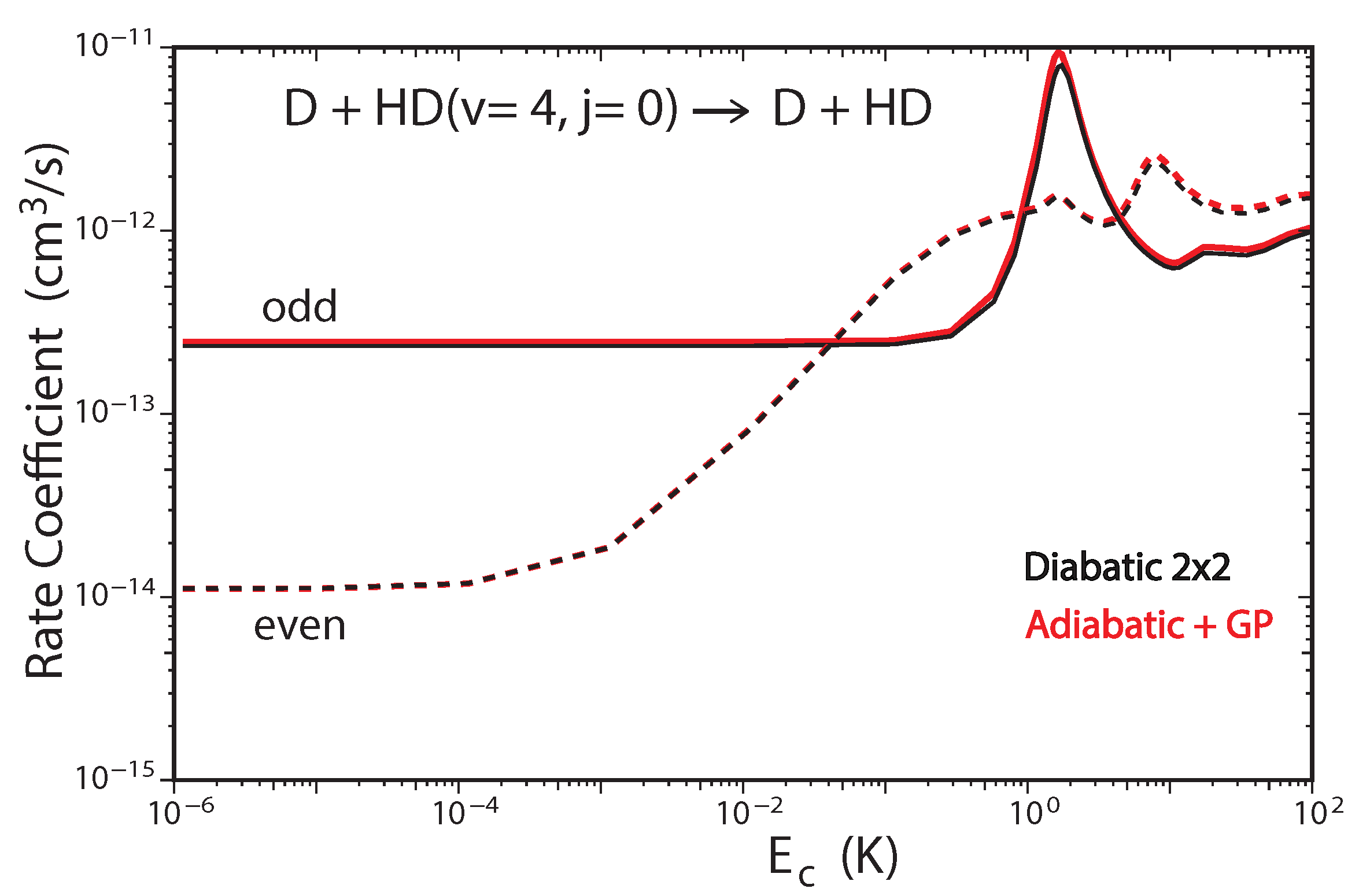 Atoms 07 00065 g006 Atoms 07 00065 g006
