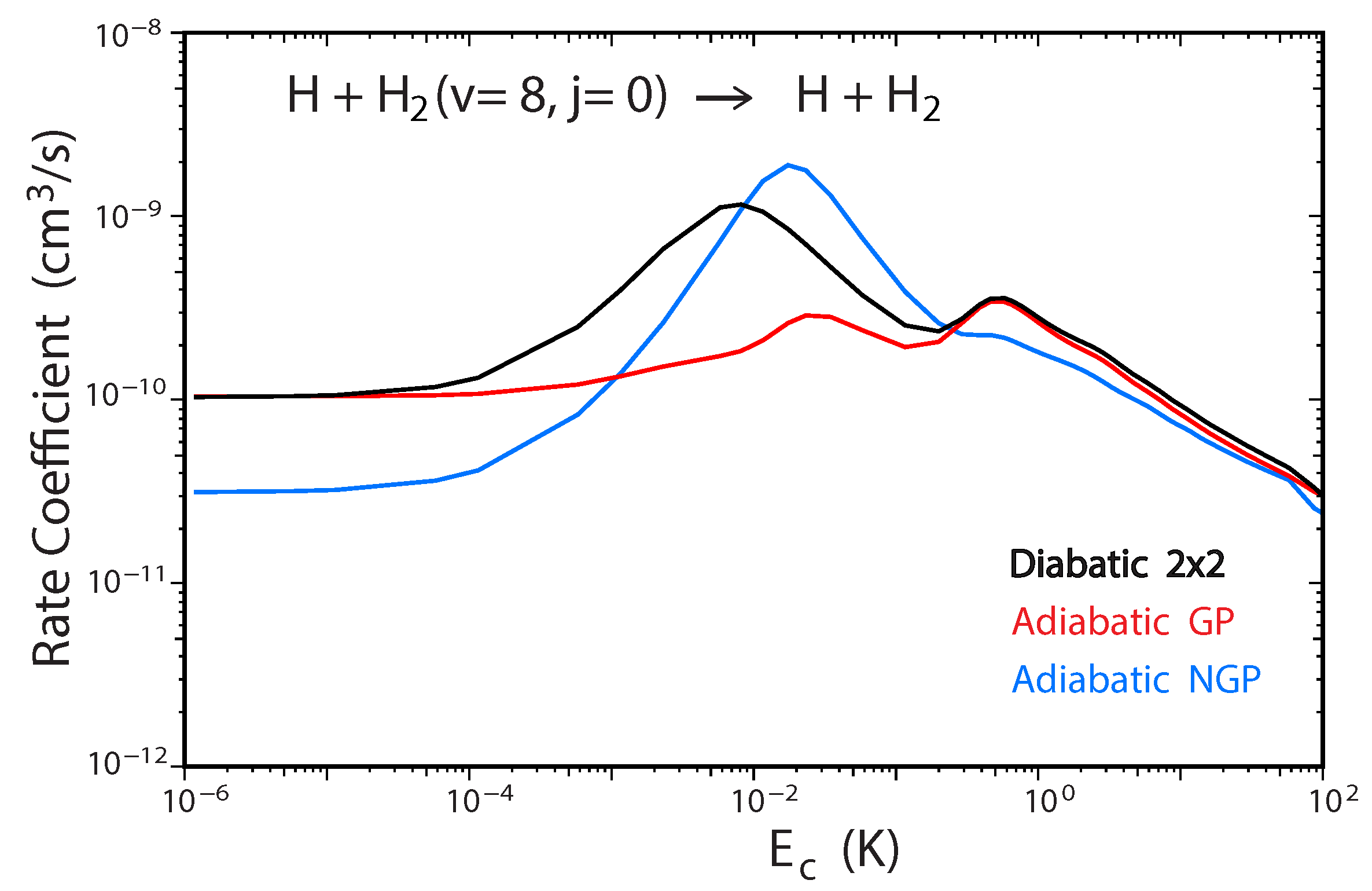 Atoms 07 00065 g007 Atoms 07 00065 g007