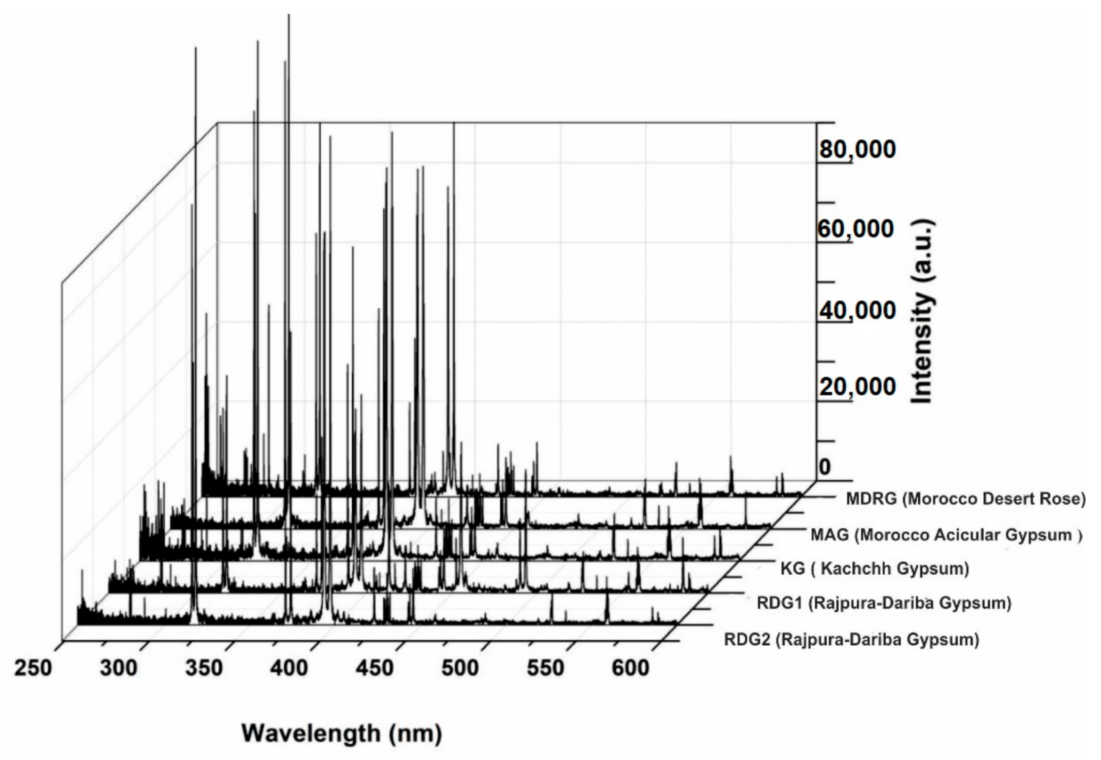 Atoms 07 00072 g004 Atoms 07 00072 g004