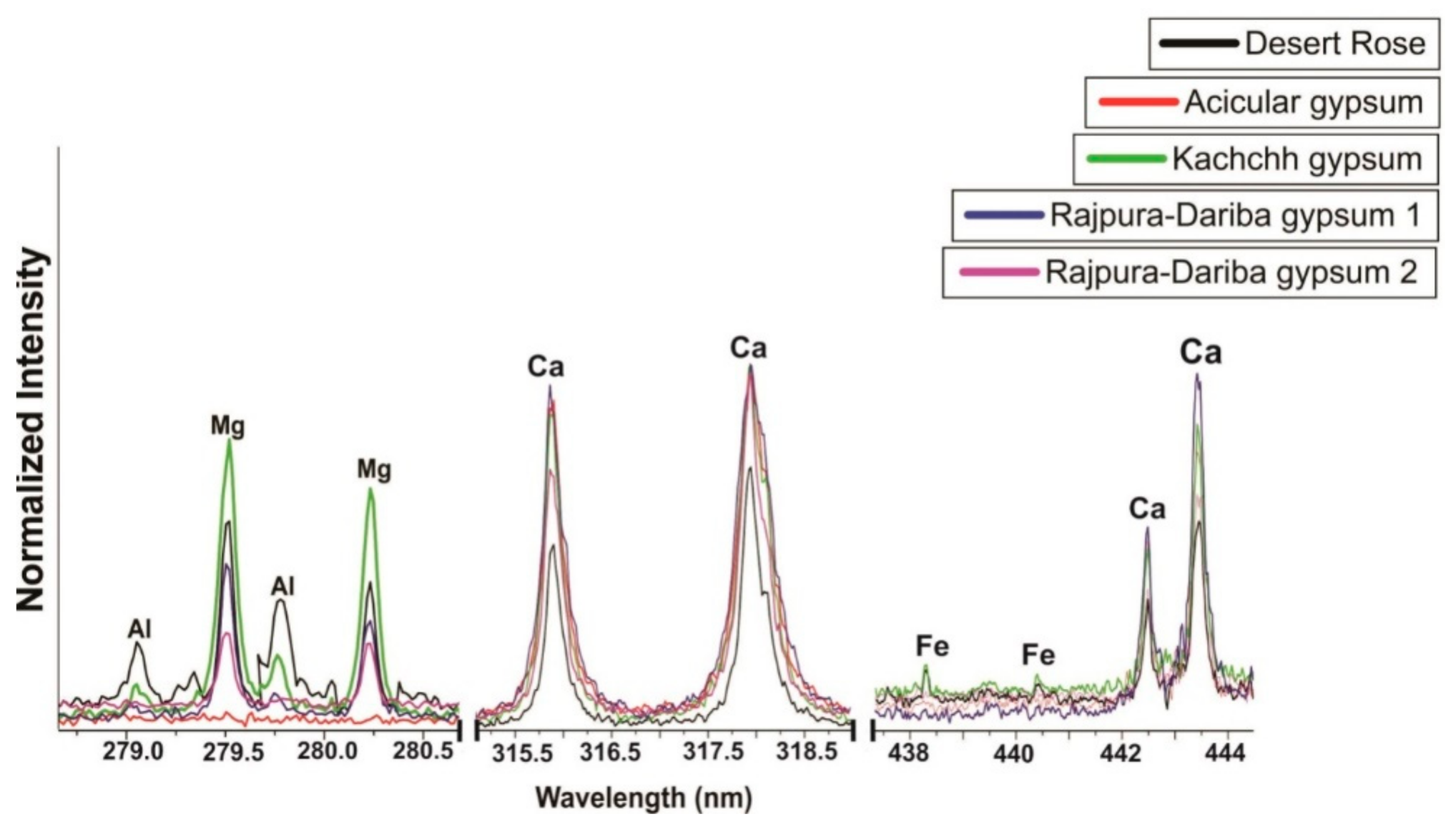 Atoms 07 00072 g005 Atoms 07 00072 g005