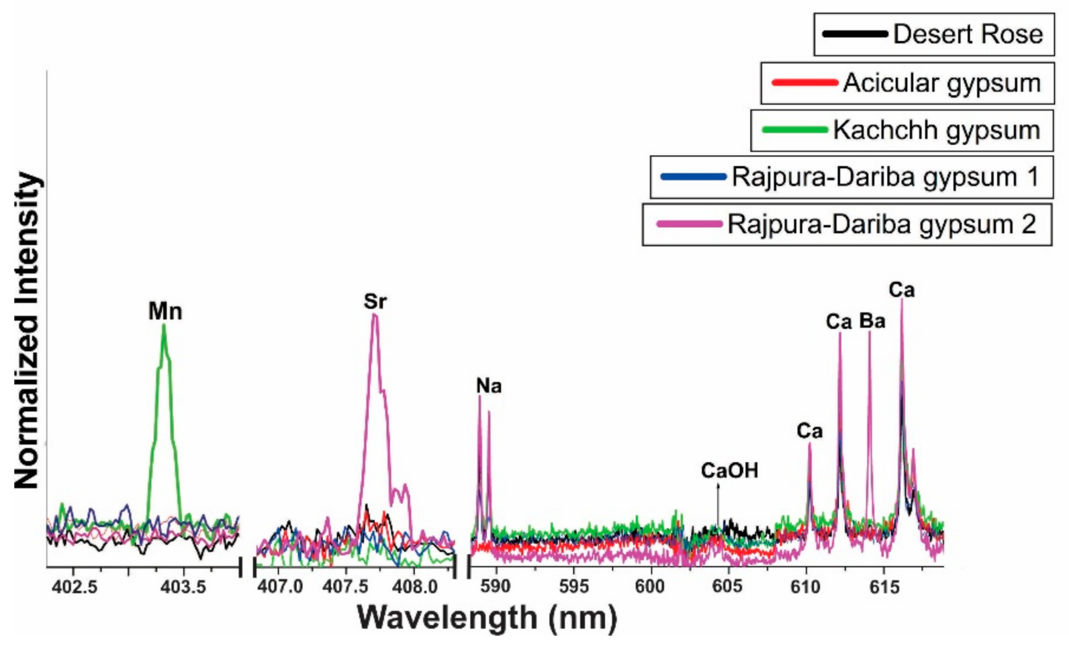 Atoms 07 00072 g006 Atoms 07 00072 g006