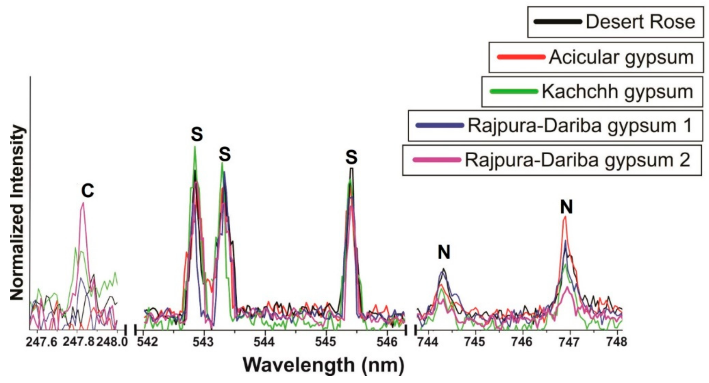 Atoms 07 00072 g007 Atoms 07 00072 g007