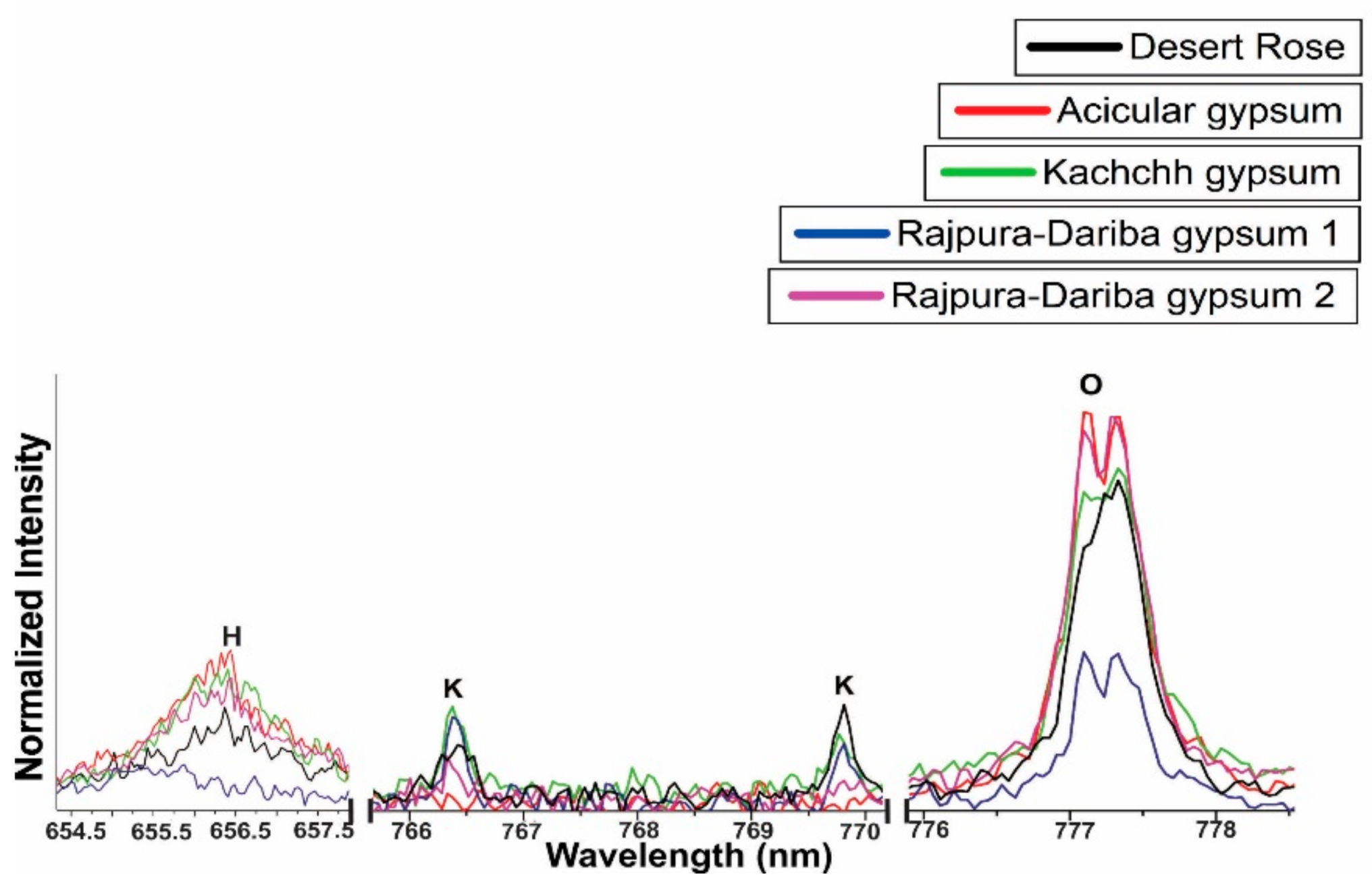 Atoms 07 00072 g008 Atoms 07 00072 g008