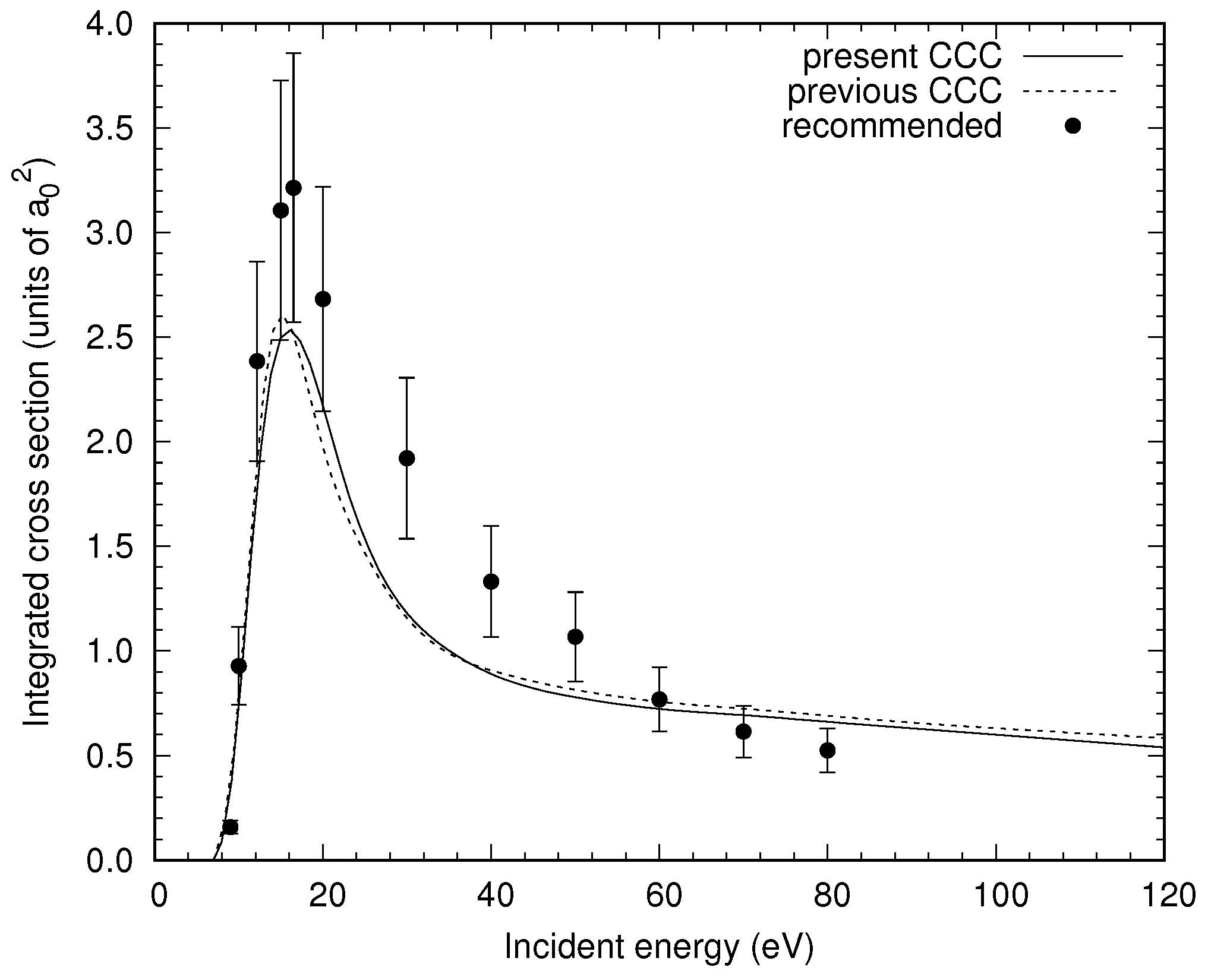 Atoms 07 00075 g004 Atoms 07 00075 g004