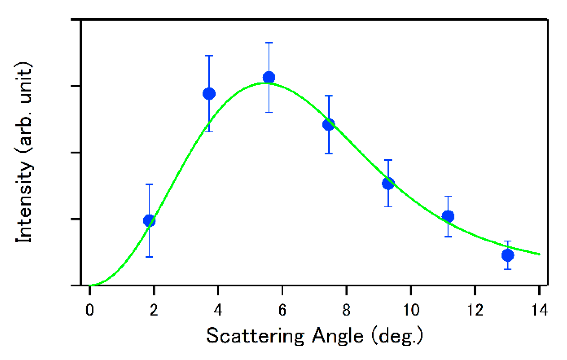 Atoms 07 00085 g005 Atoms 07 00085 g005