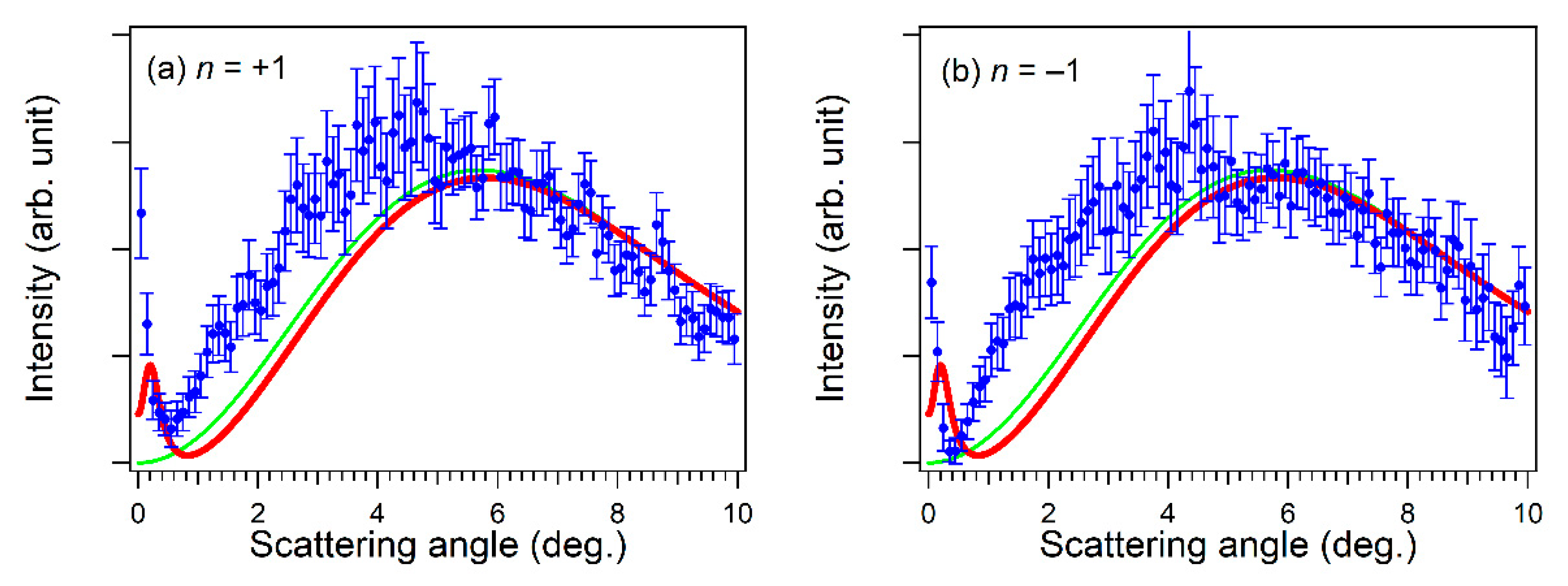 Atoms 07 00085 g008 Atoms 07 00085 g008