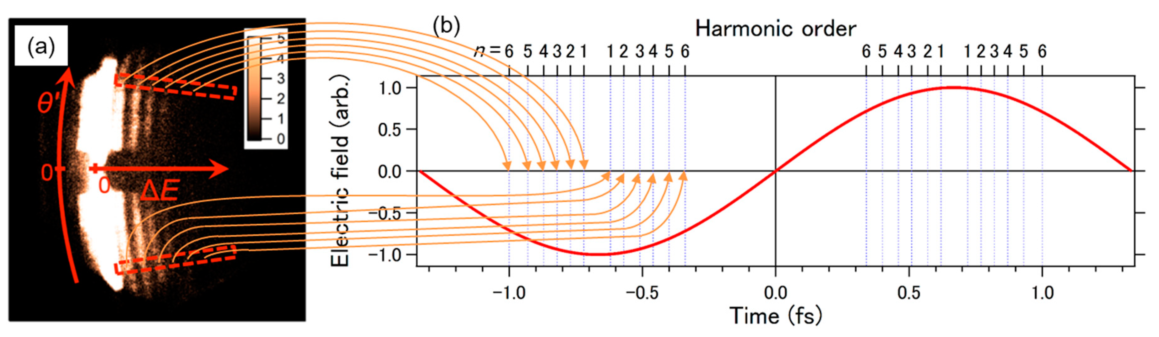 Atoms 07 00085 g009 Atoms 07 00085 g009