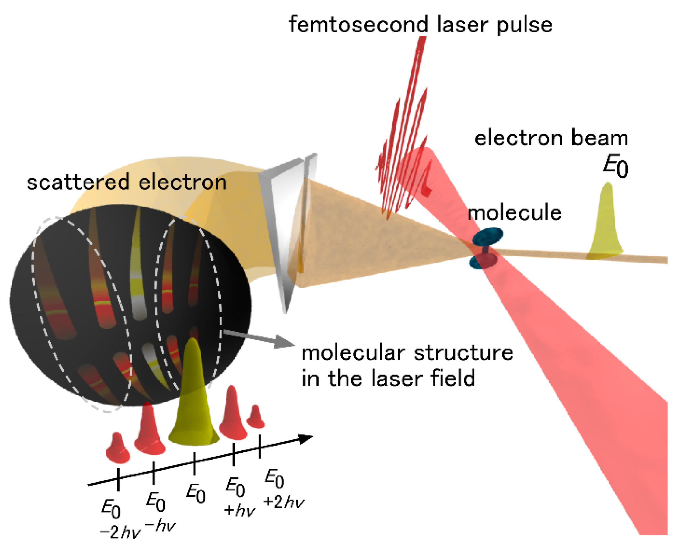 Atoms 07 00085 g010 Atoms 07 00085 g010