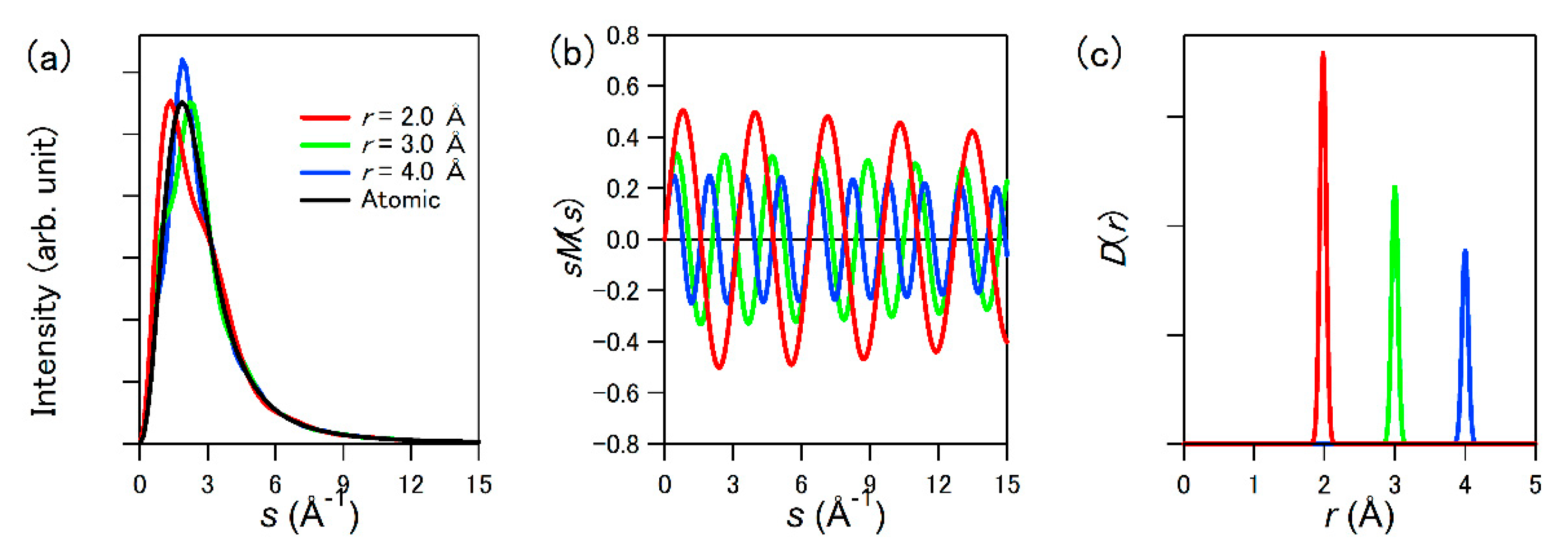 Atoms 07 00085 g011 Atoms 07 00085 g011