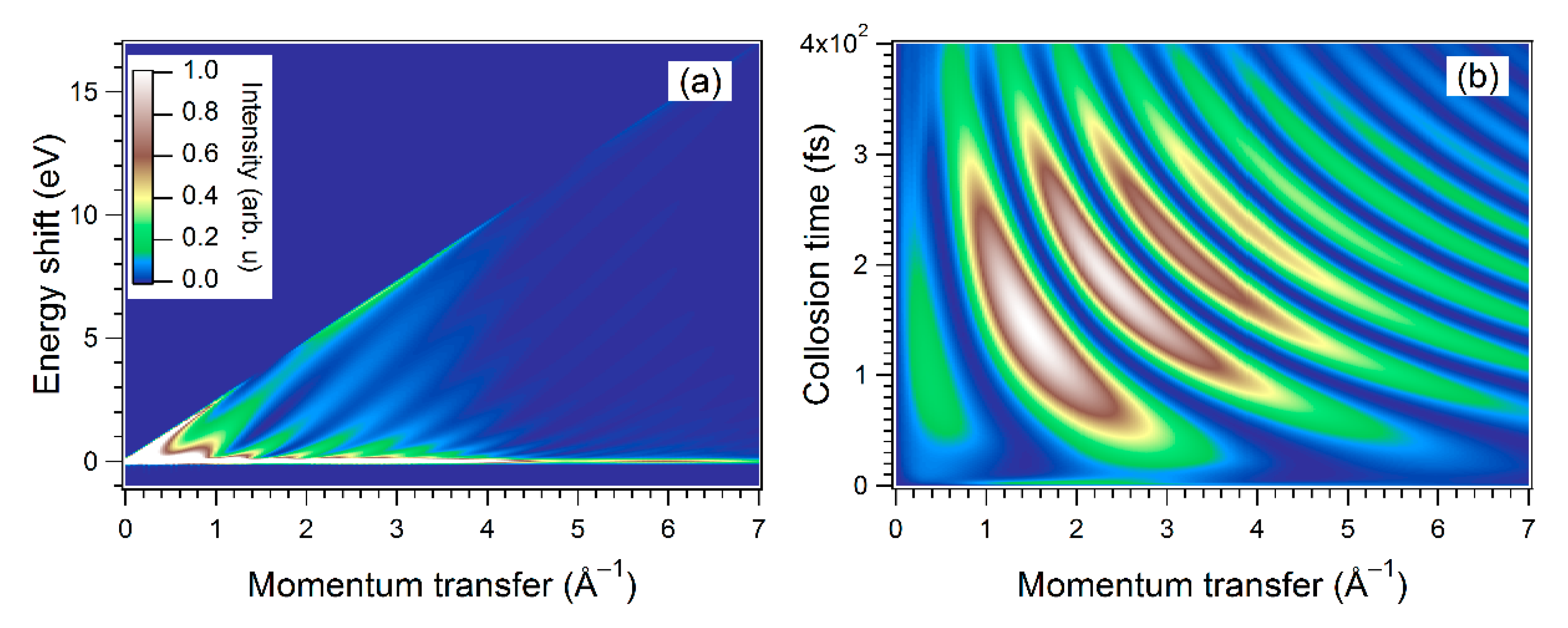 Atoms 07 00085 g013 Atoms 07 00085 g013
