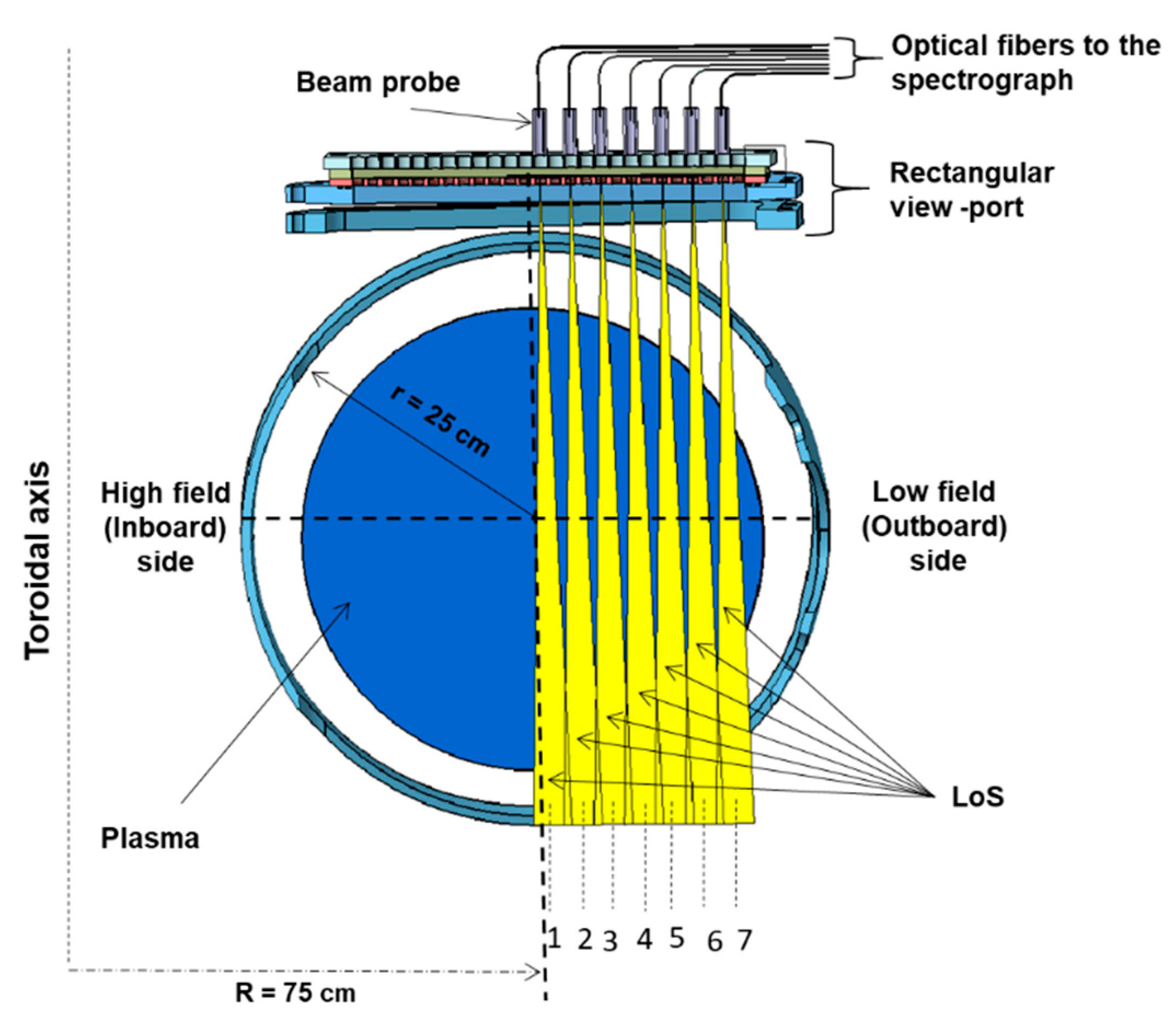 Atoms 07 00087 g001 Atoms 07 00087 g001