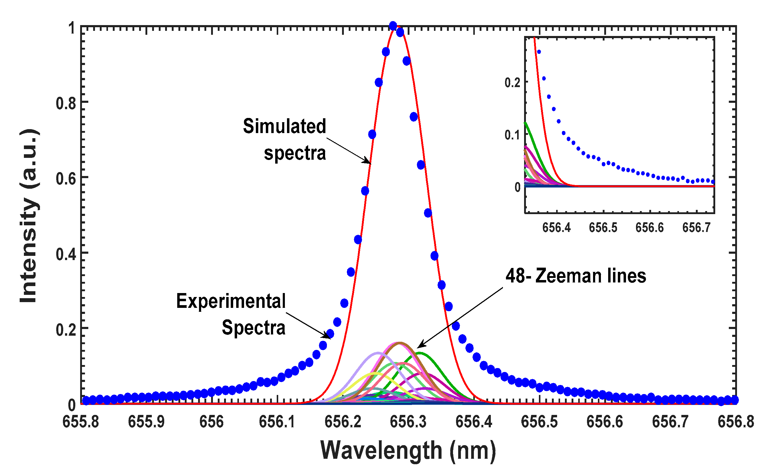 Atoms 07 00087 g004 Atoms 07 00087 g004