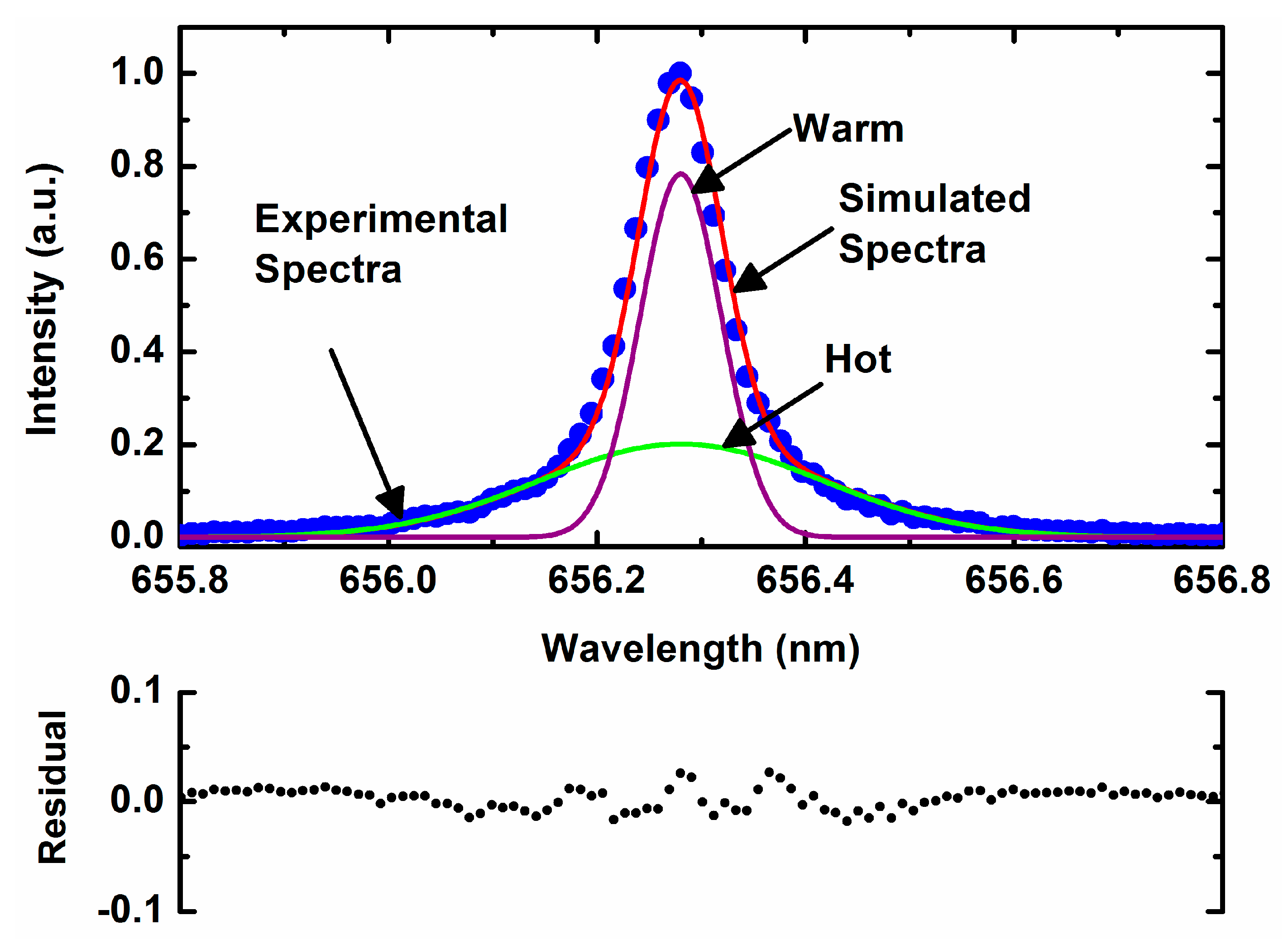 Atoms 07 00087 g005 Atoms 07 00087 g005