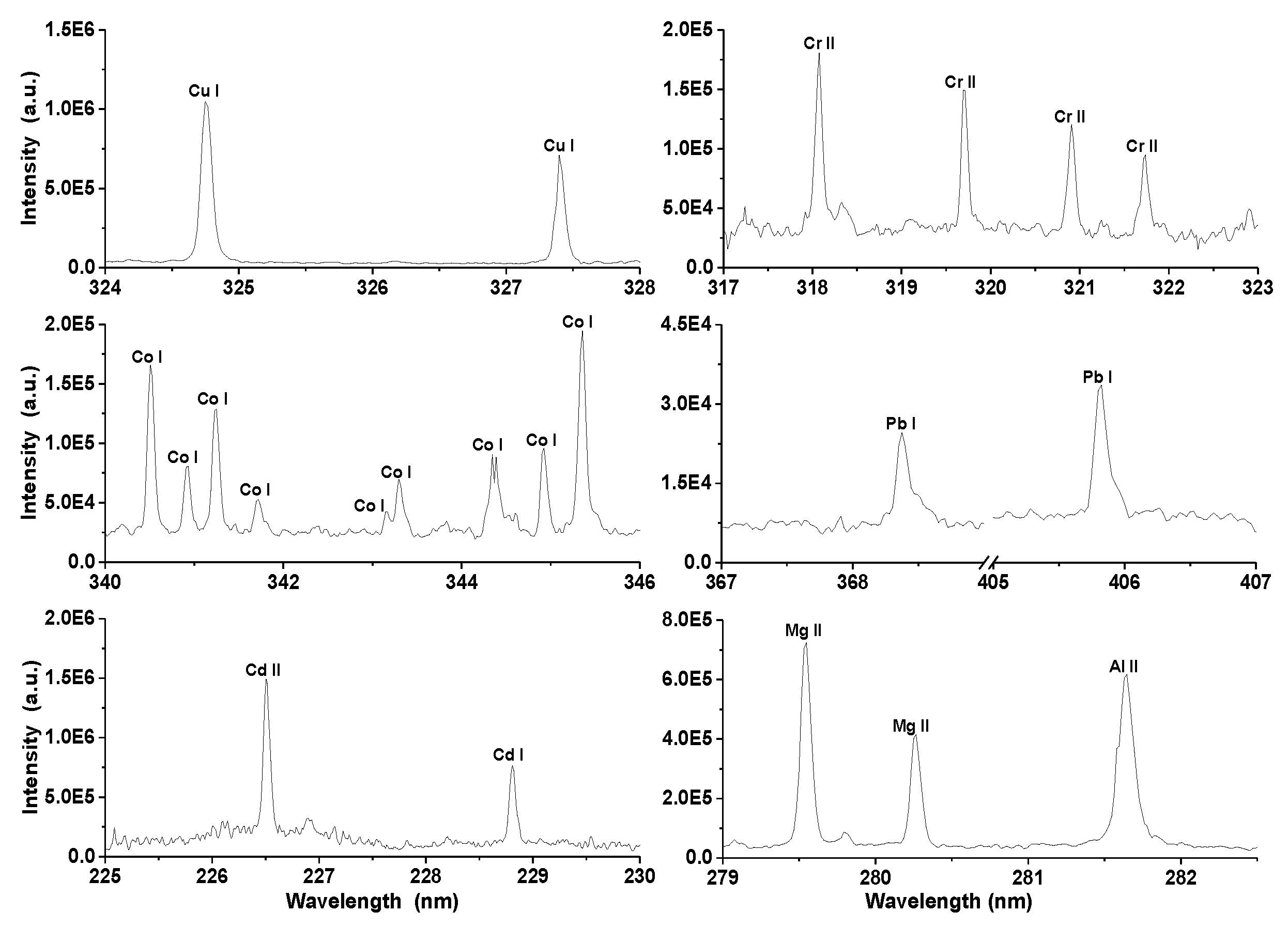 Atoms 07 00098 g002 Atoms 07 00098 g002