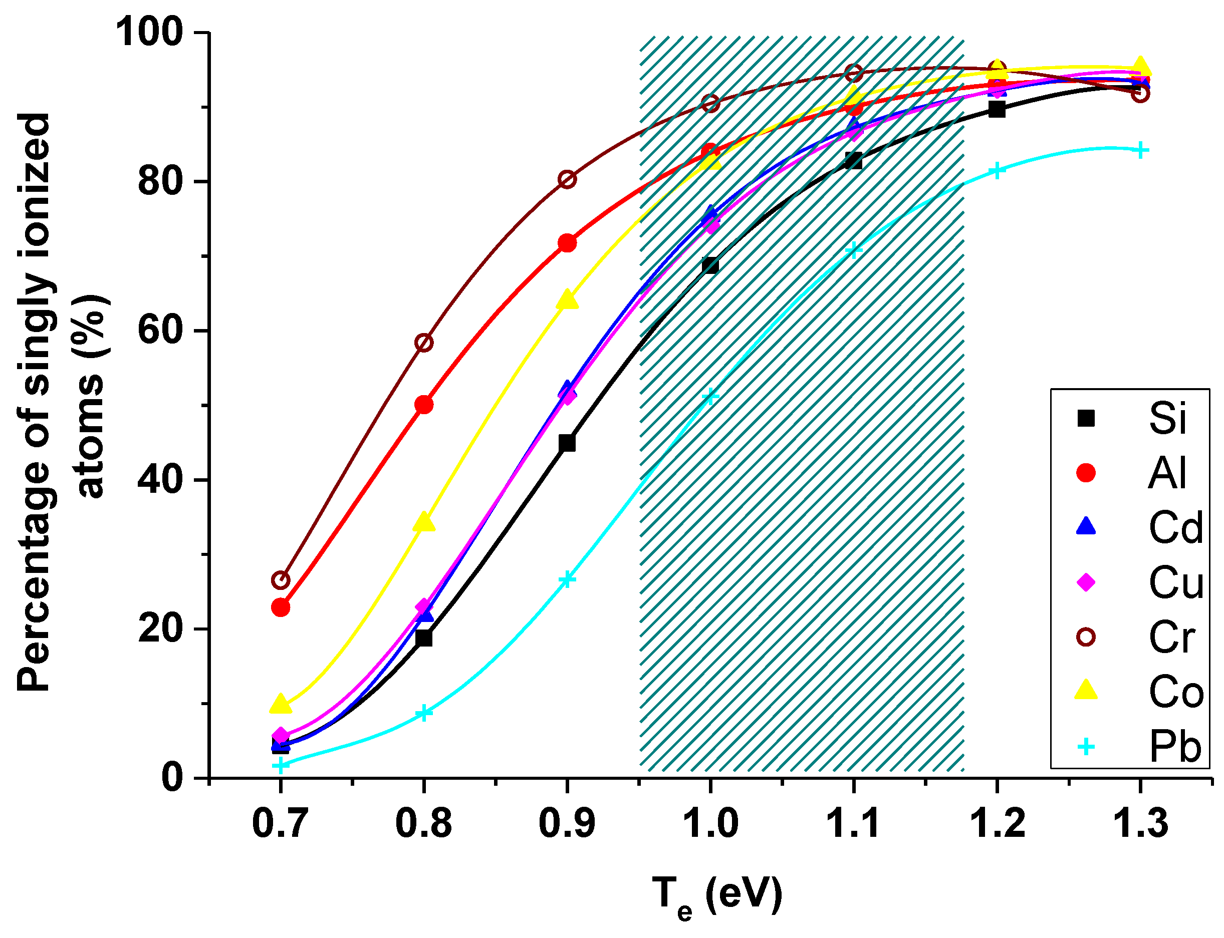 Atoms 07 00098 g005 Atoms 07 00098 g005