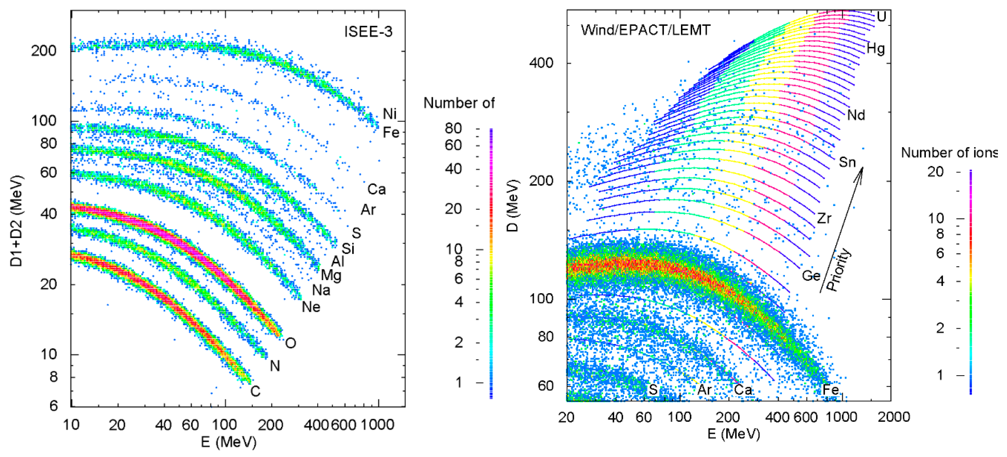 Atoms 07 00104 g001 Atoms 07 00104 g001