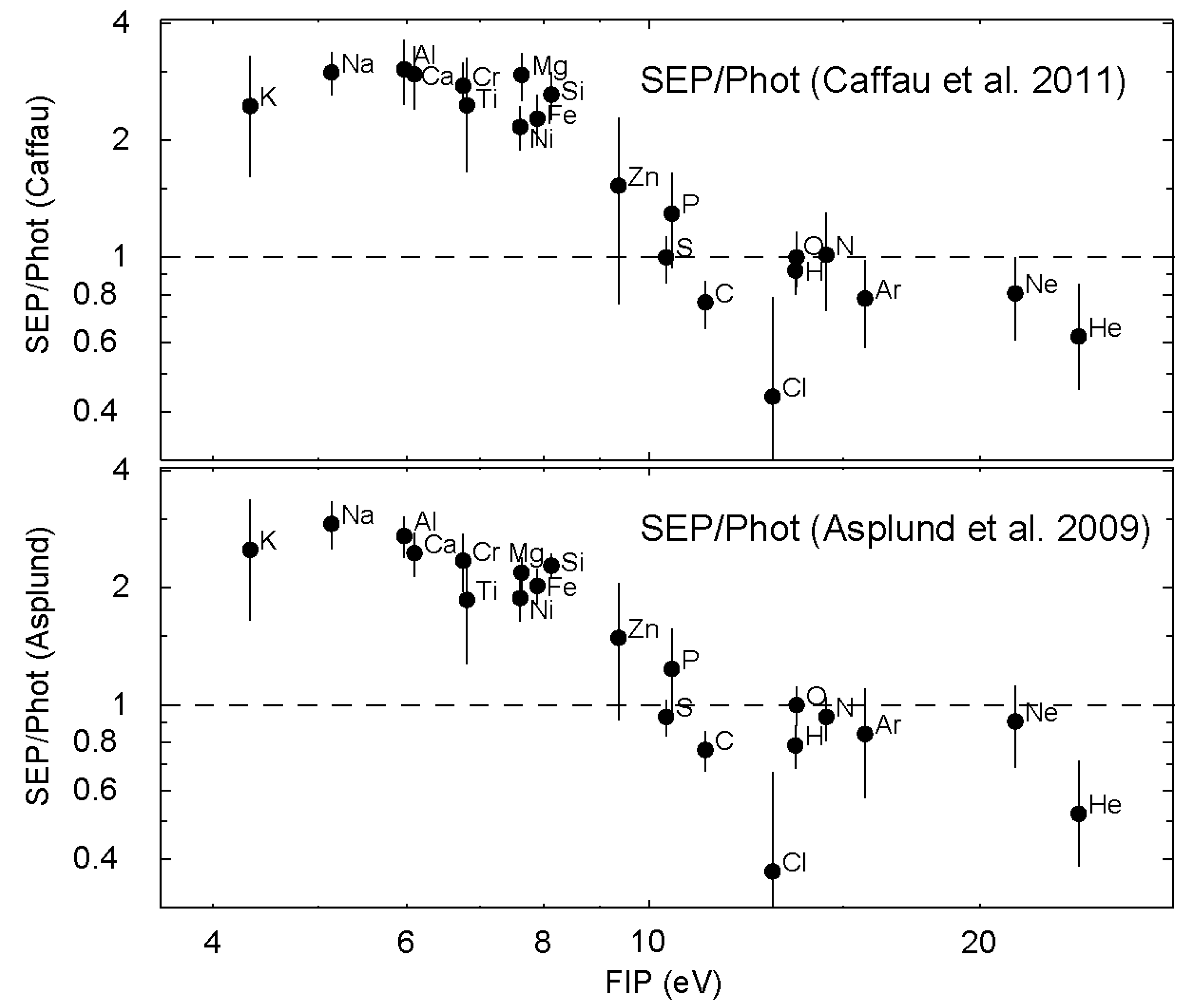 Atoms 07 00104 g002 Atoms 07 00104 g002