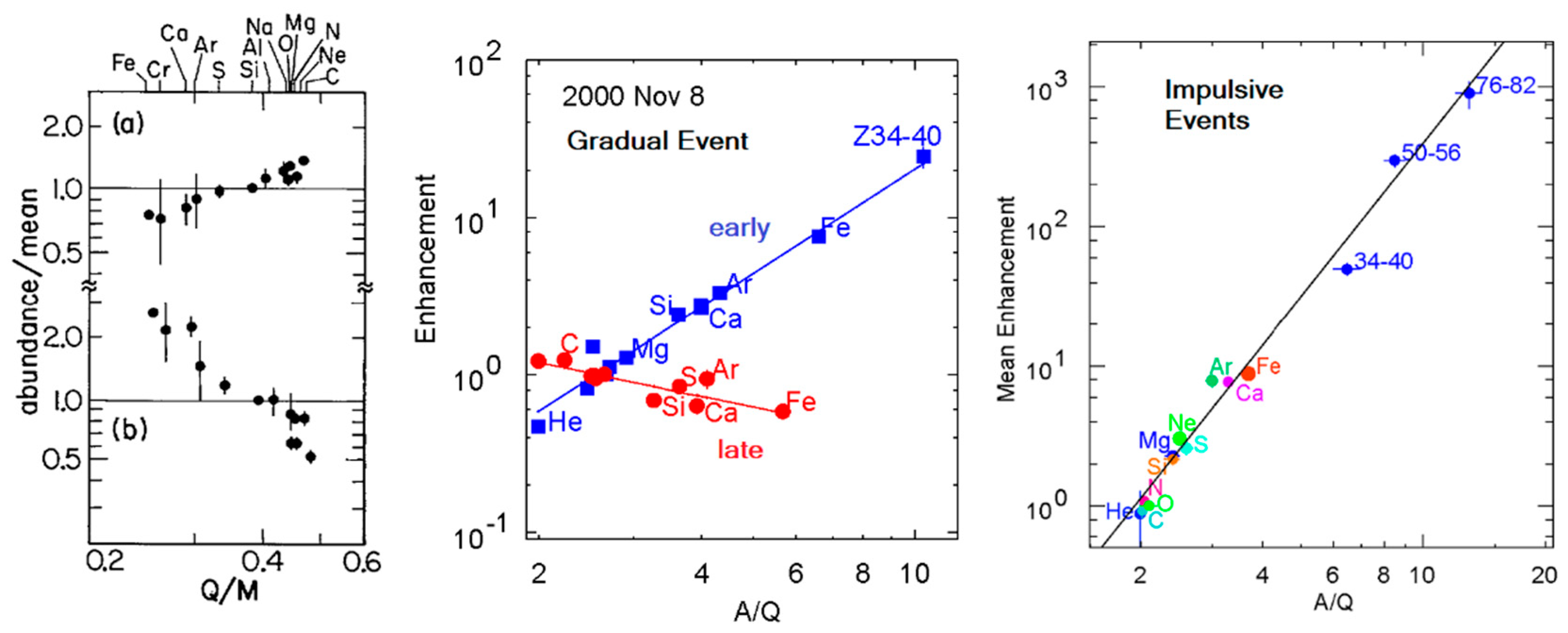 Atoms 07 00104 g003 Atoms 07 00104 g003