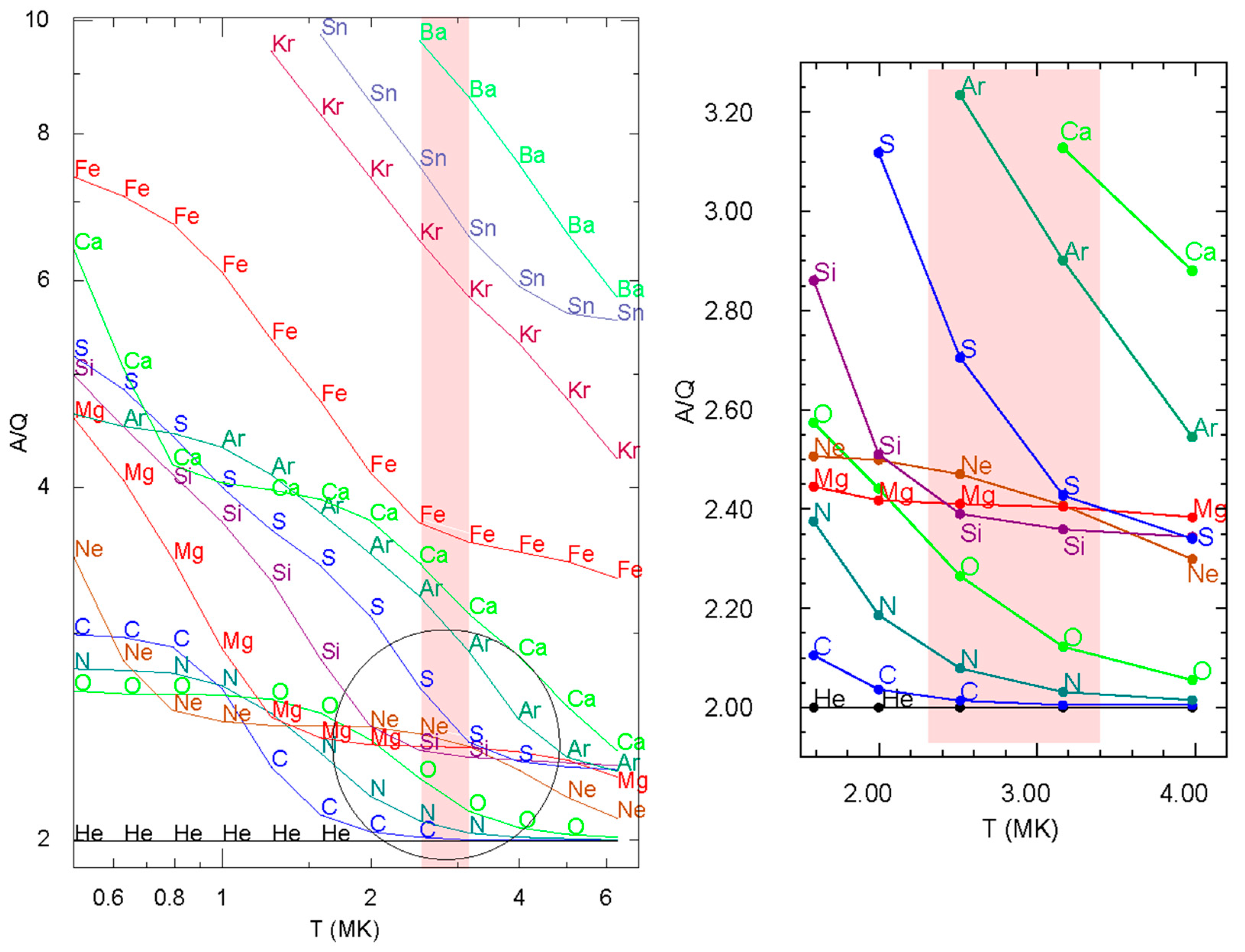 Atoms 07 00104 g004 Atoms 07 00104 g004