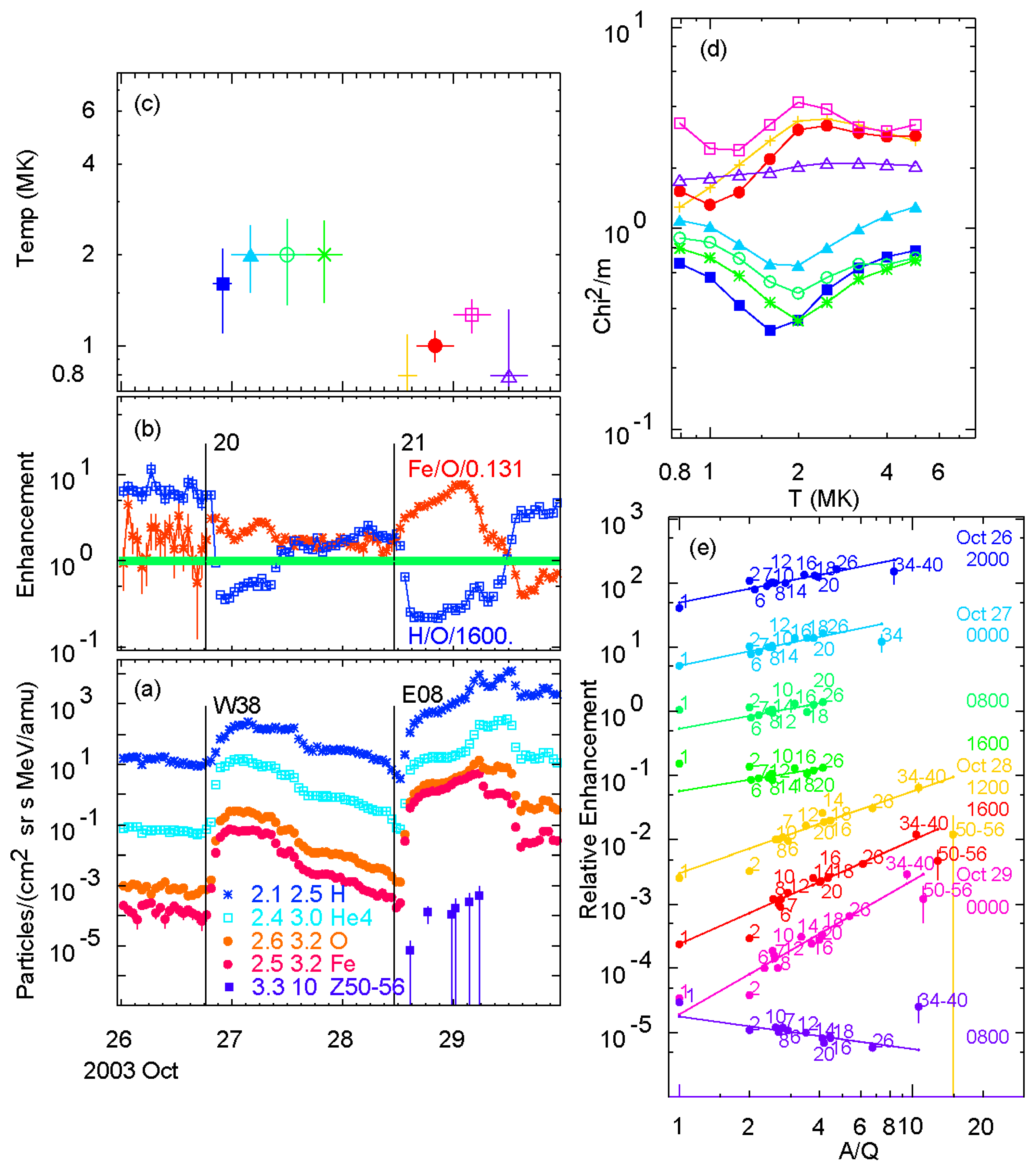 Atoms 07 00104 g006 Atoms 07 00104 g006