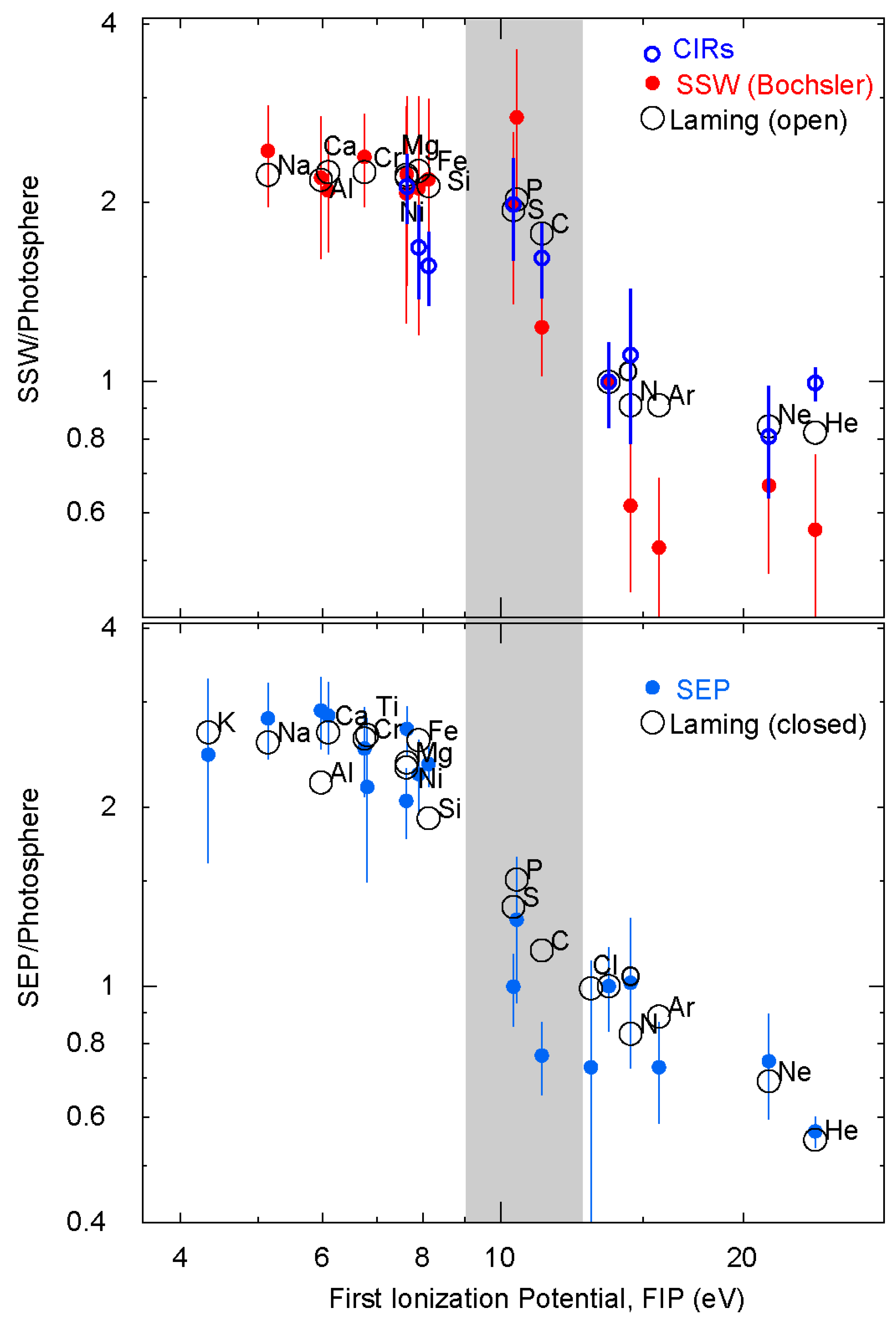 Atoms 07 00104 g009 Atoms 07 00104 g009