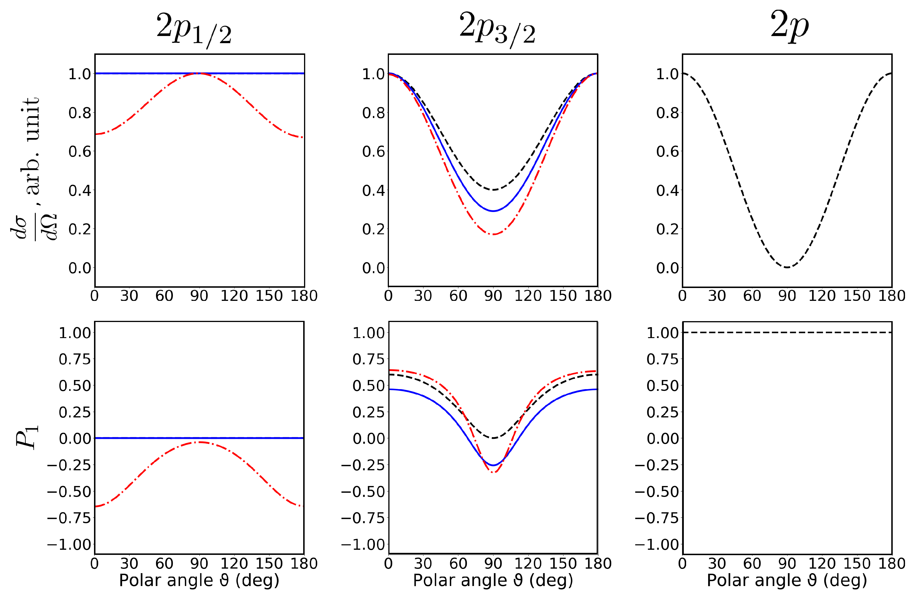 Atoms 08 00012 g003 Atoms 08 00012 g003