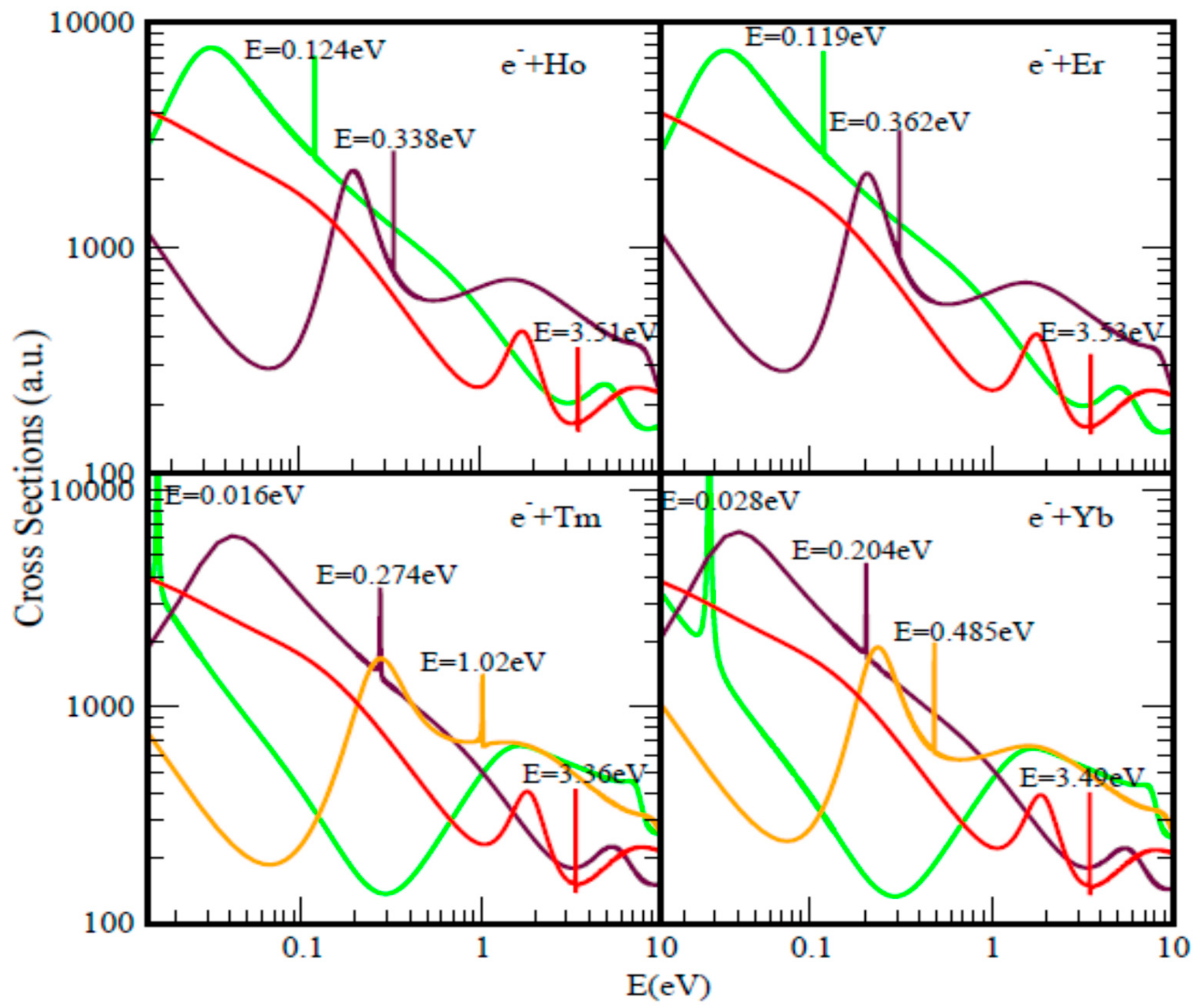 Atoms 08 00017 g001 Atoms 08 00017 g001