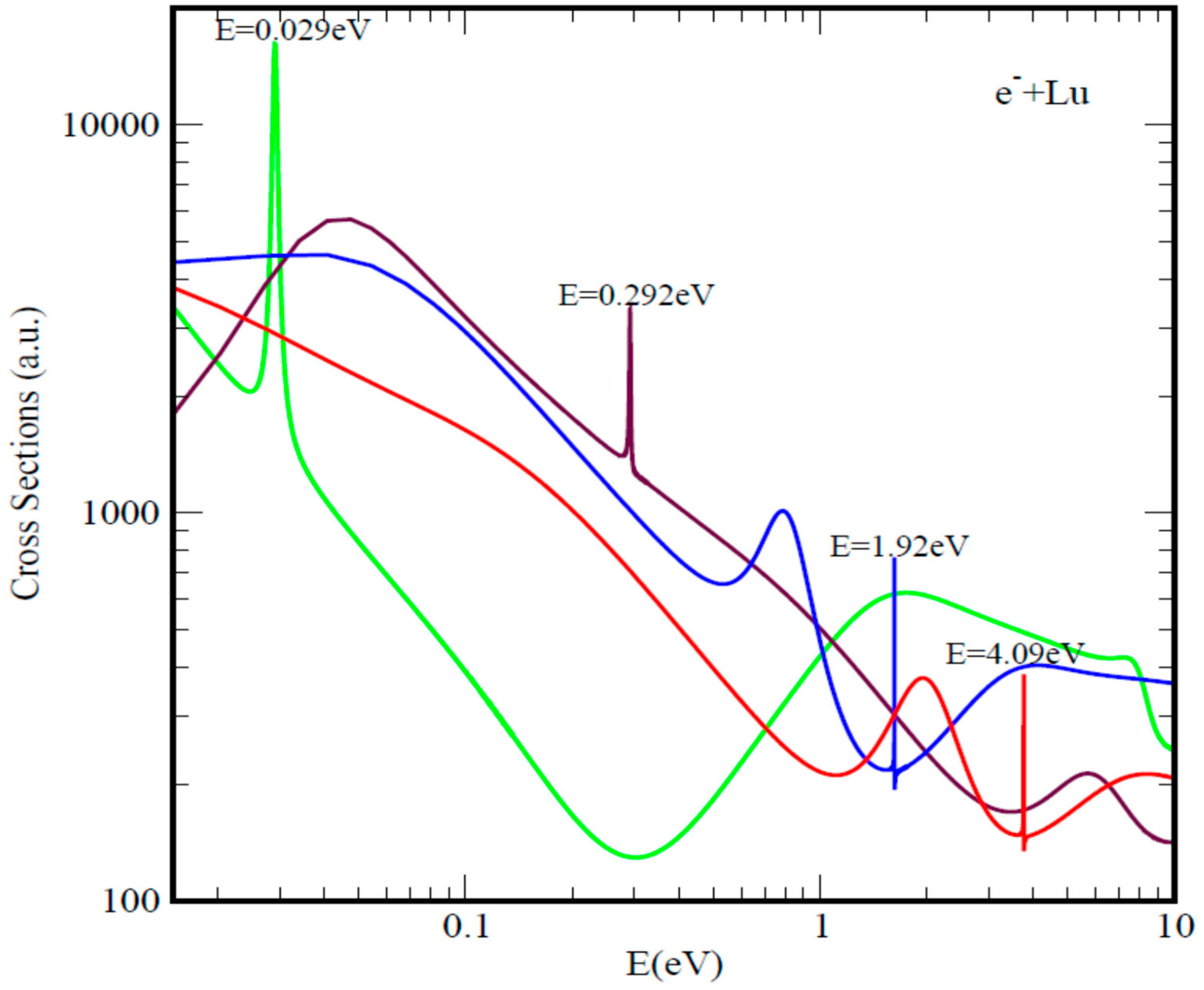 Atoms 08 00017 g002 Atoms 08 00017 g002